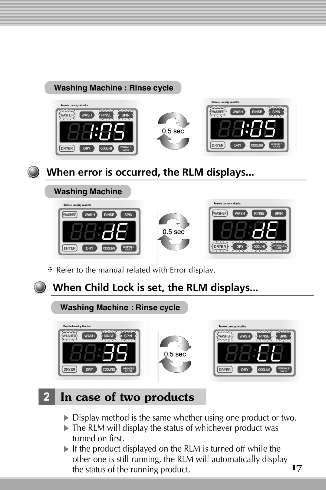 LG Electronics RLM10 In case of two products, turned on first, the status of the running product, Washing Machine, Spin 