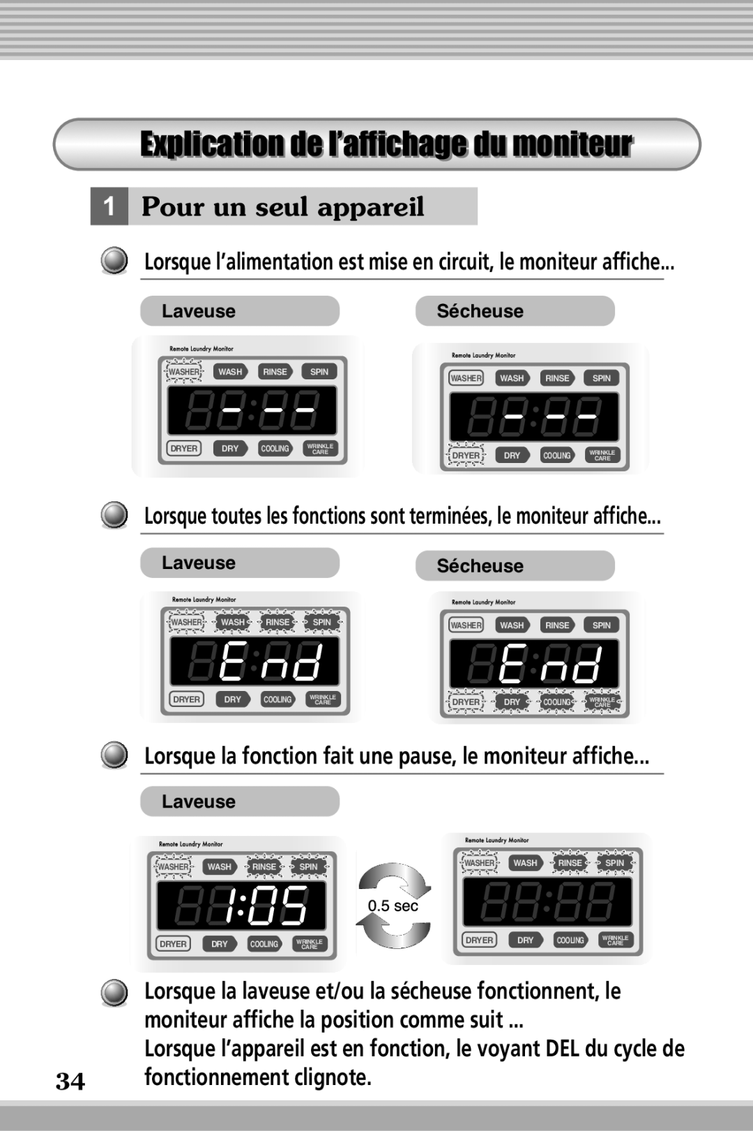 LG Electronics RLM20K, RLM10 owner manual Explicationdel’affichage’ dumoniteur, Pour un seul appareil, LaveuseSécheuse 