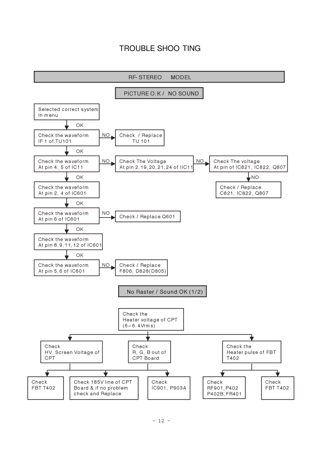 LG Electronics RT-21FA35R/RX/V/VX service manual Trouble Shooting, RF- Stereo Model Picture O. K / no Sound 