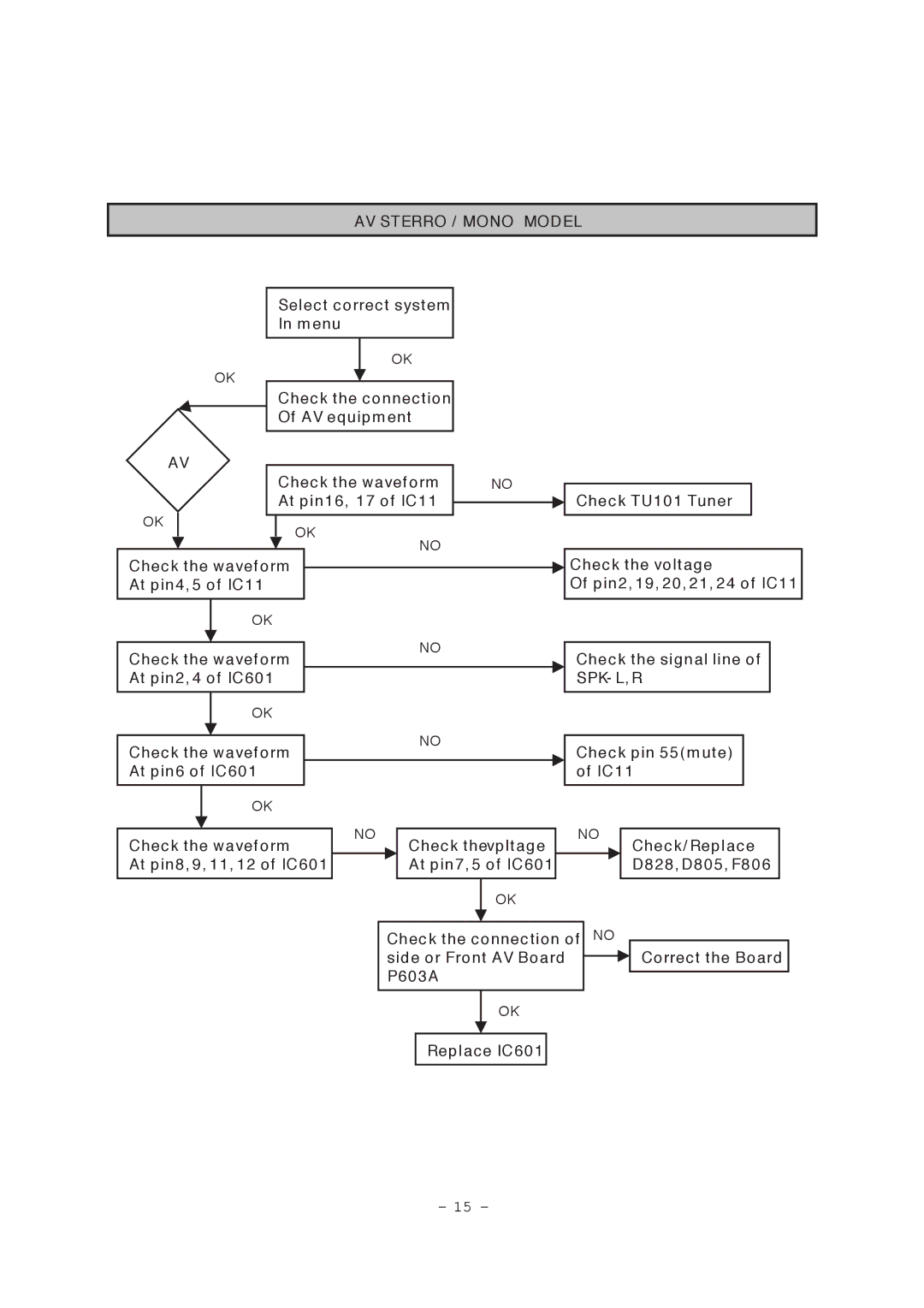 LG Electronics RT-21FA35R/RX/V/VX service manual AV Sterro / Mono Model 