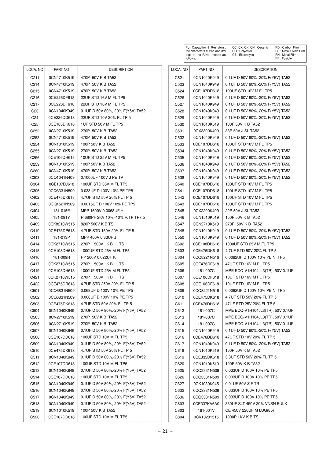 LG Electronics RT-21FA35R/RX/V/VX service manual 22UF STD 16V M FL TP5, 1UF STD 50V M FL TP5, 10UF STD 25V M FL TP5 