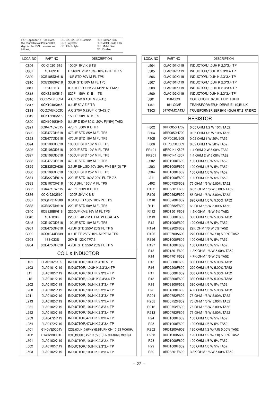 LG Electronics RT-21FA35R/RX/V/VX service manual Coil & Inductor, Resistor 