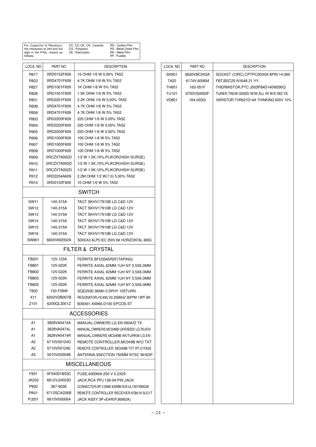 LG Electronics RT-21FA35R/RX/V/VX service manual Switch, Filter & Crystal, Accessories, Miscellaneous 