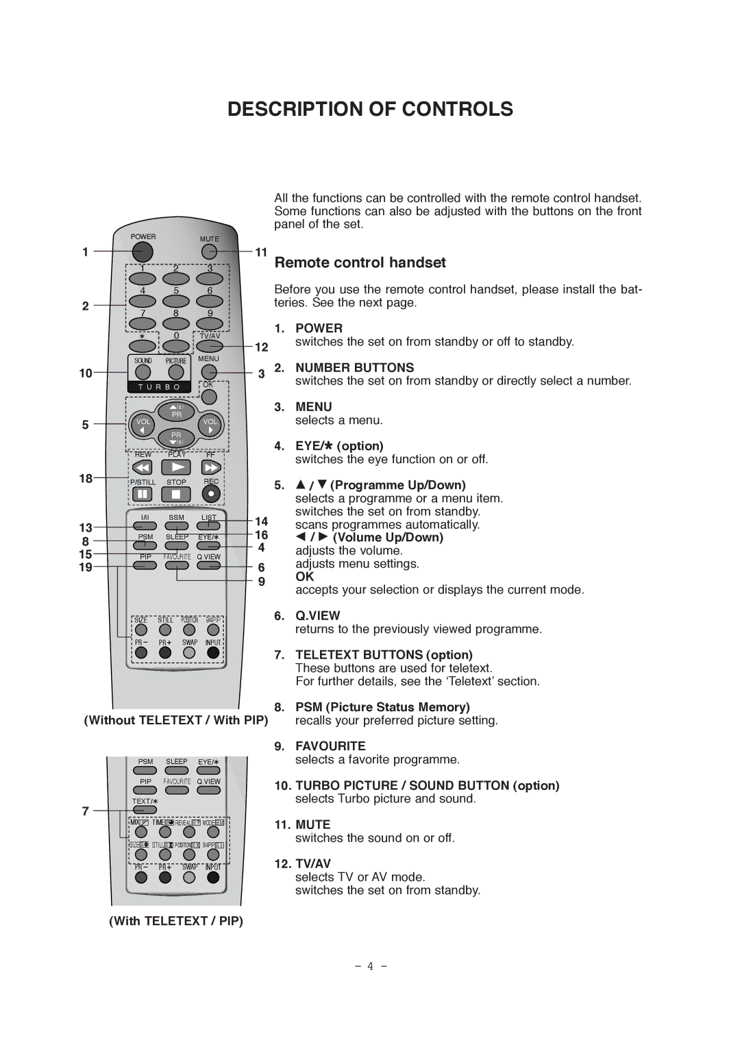 LG Electronics RT-21FA35R/RX/V/VX service manual Remote control handset 