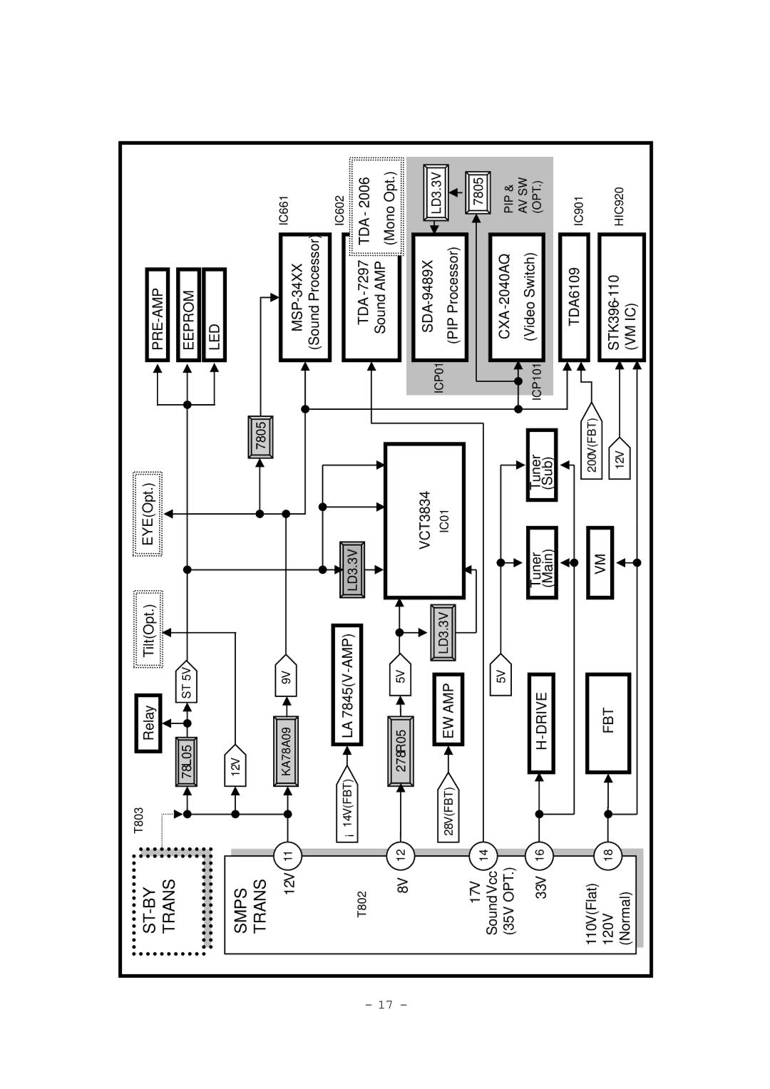 LG Electronics RT-29FB50RB, RT-29FB50VB/VE service manual St-By 