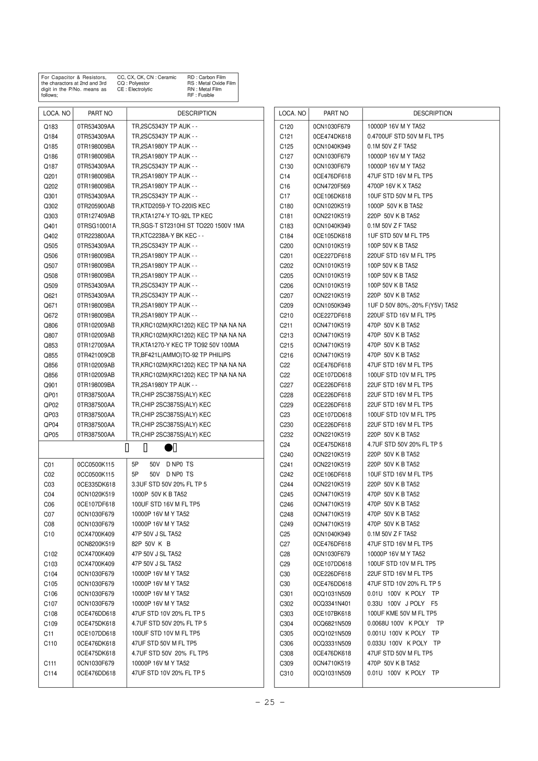 LG Electronics RT-29FB50RB, RT-29FB50VB/VE service manual Capacitor 