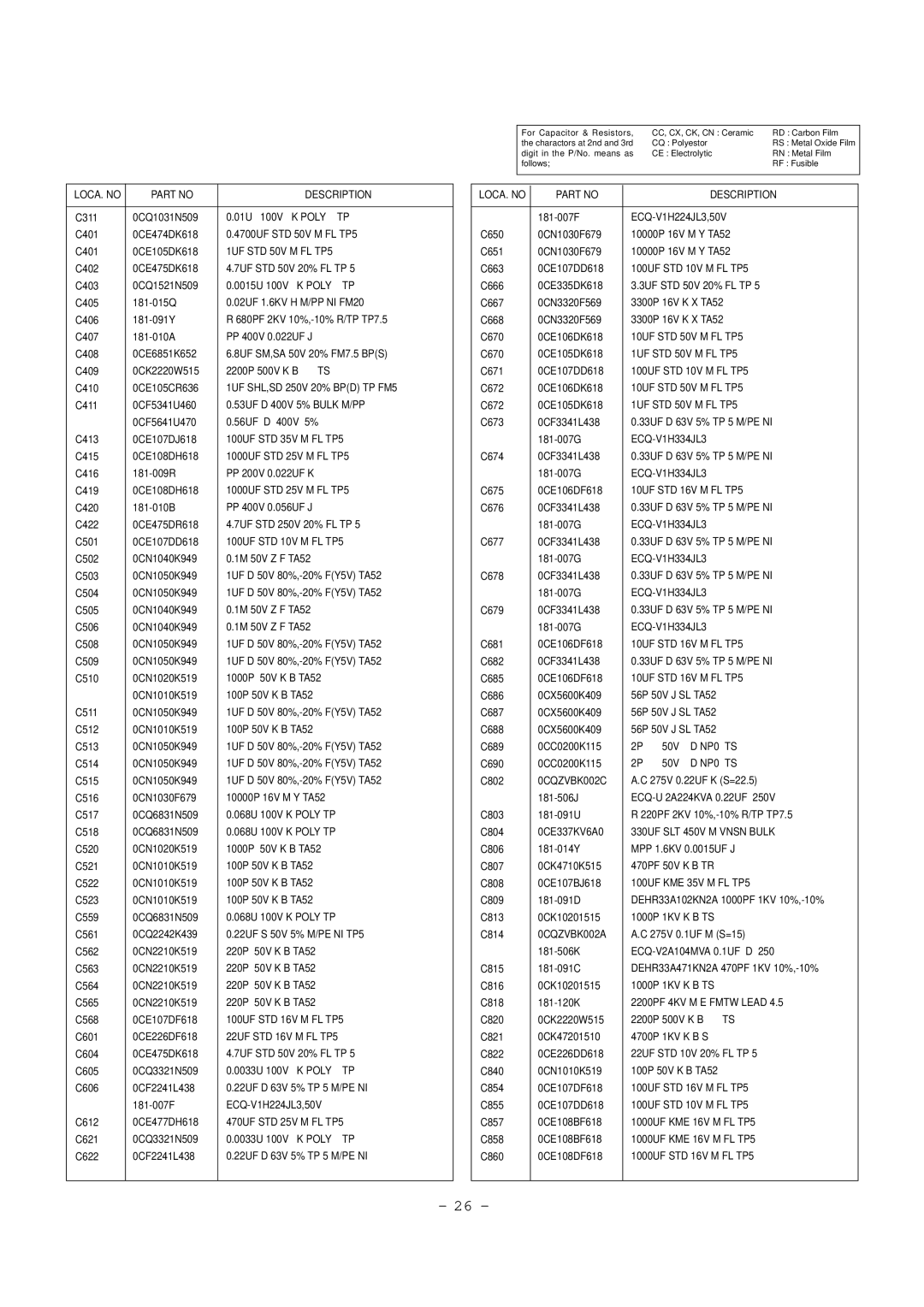 LG Electronics RT-29FB50VB/VE, RT-29FB50RB ECQ-V1H334JL3, NP0 TS, 0CQZVBK002C, 330UF SLT 450V M Vnsn Bulk, 0CQZVBK002A 