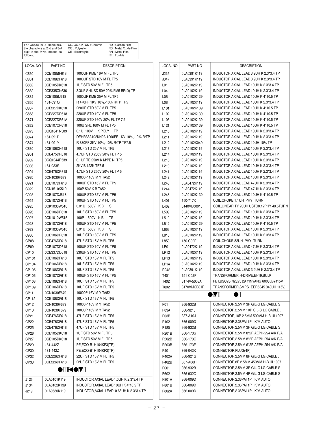 LG Electronics RT-29FB50RB, RT-29FB50VB/VE service manual Connector, Coil & Transformer 