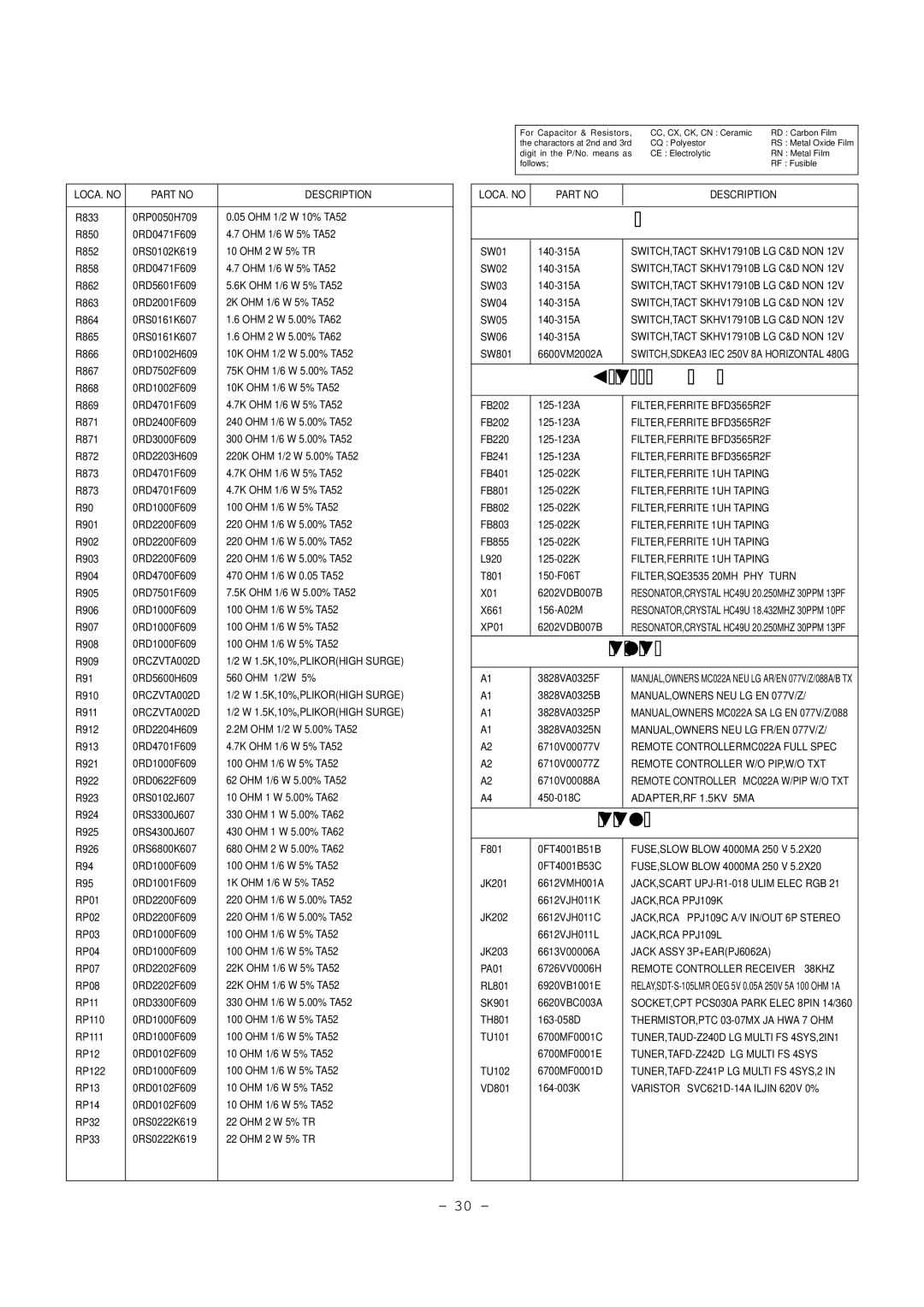 LG Electronics RT-29FB50VB/VE, RT-29FB50RB service manual Switch, Filter & Crystal, Accessories, Miscellaneous 