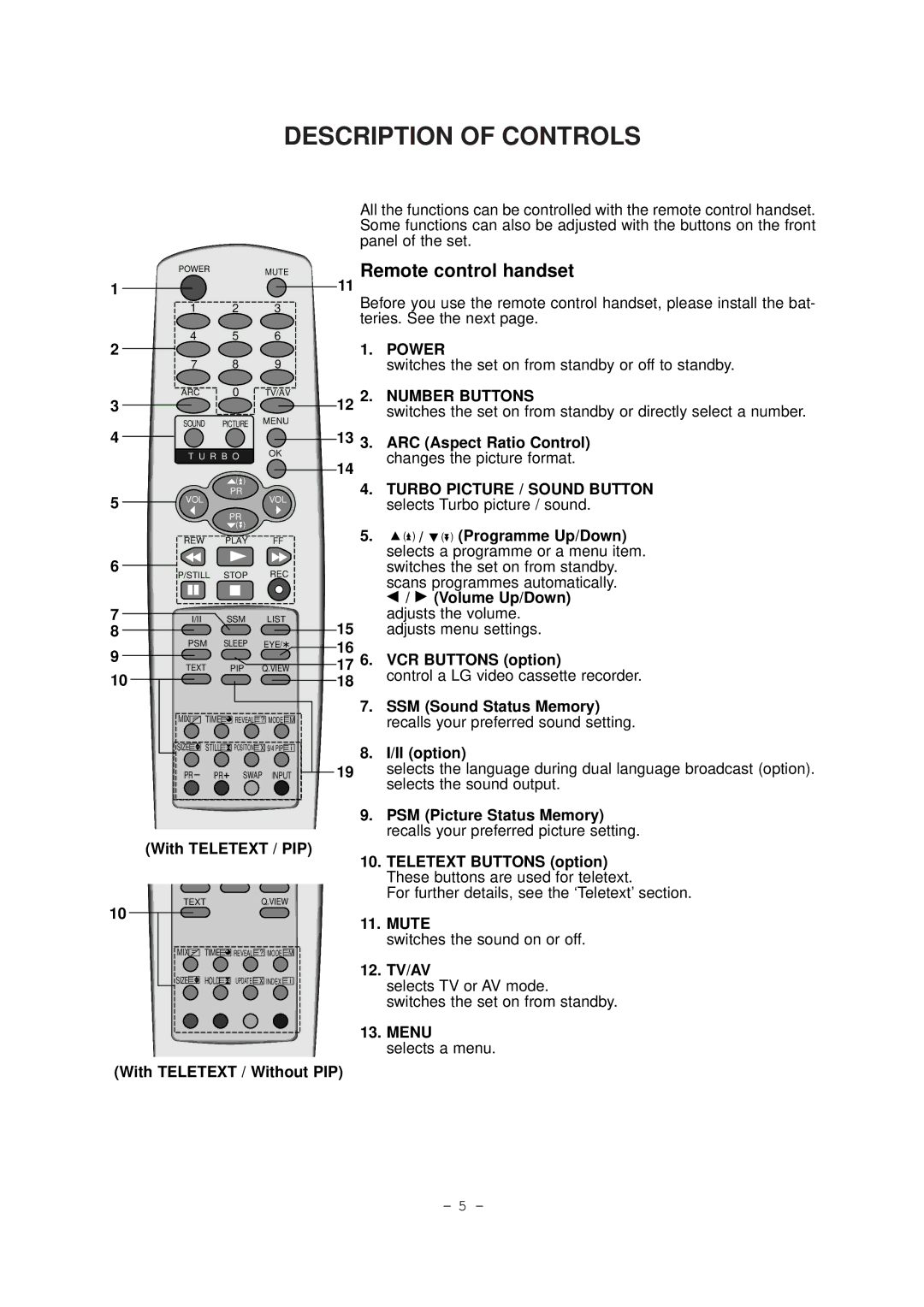 LG Electronics RT-29FB50RB, RT-29FB50VB/VE service manual Remote control handset, With Teletext / PIP, Power, Number Buttons 