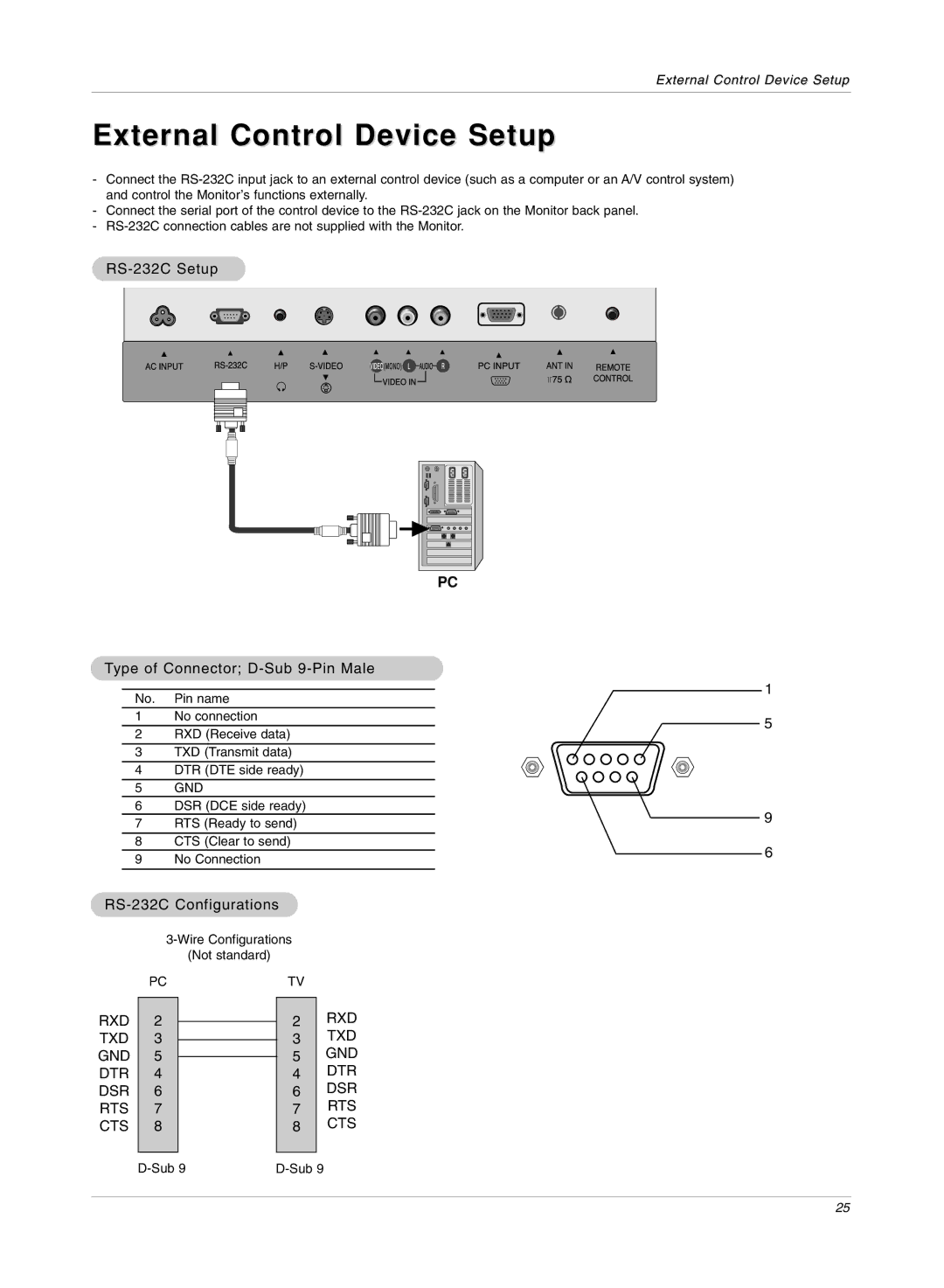 LG Electronics RU-15LA70C owner manual External Control Device Setup, RS-232C Setup Type of Connector D-Sub 9-Pin Male 