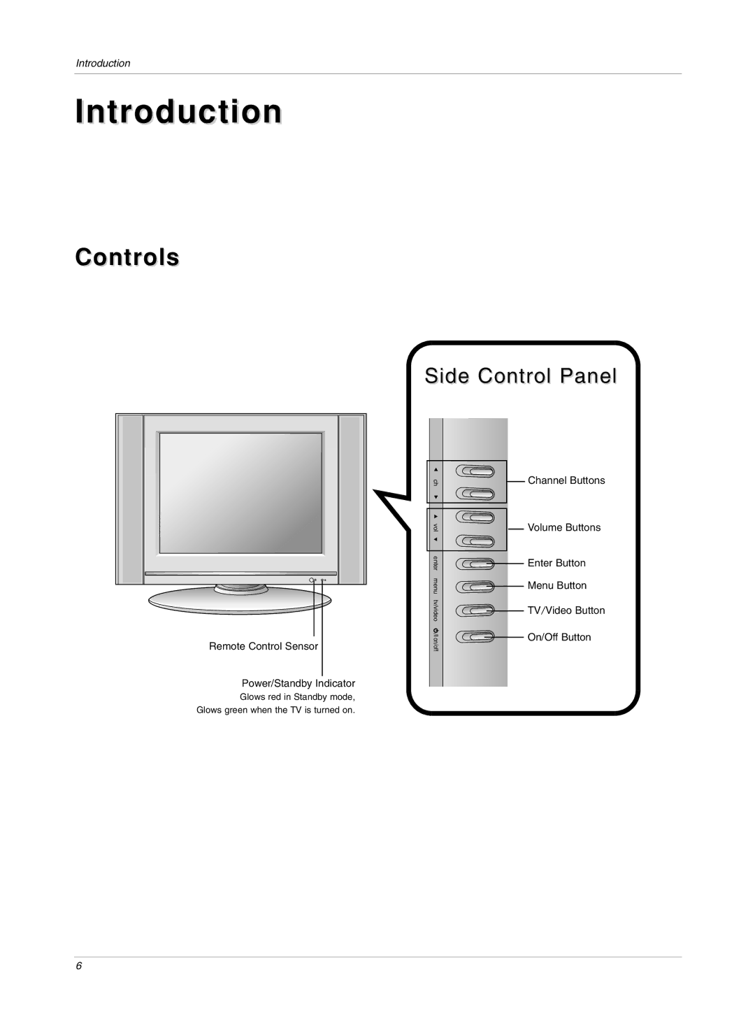 LG Electronics RU-15LA70C owner manual Introduction, Controls 