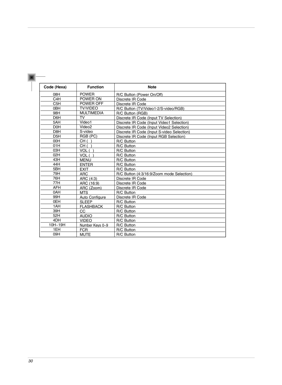 LG Electronics RU-17LZ50C owner manual Code Hexa Function 