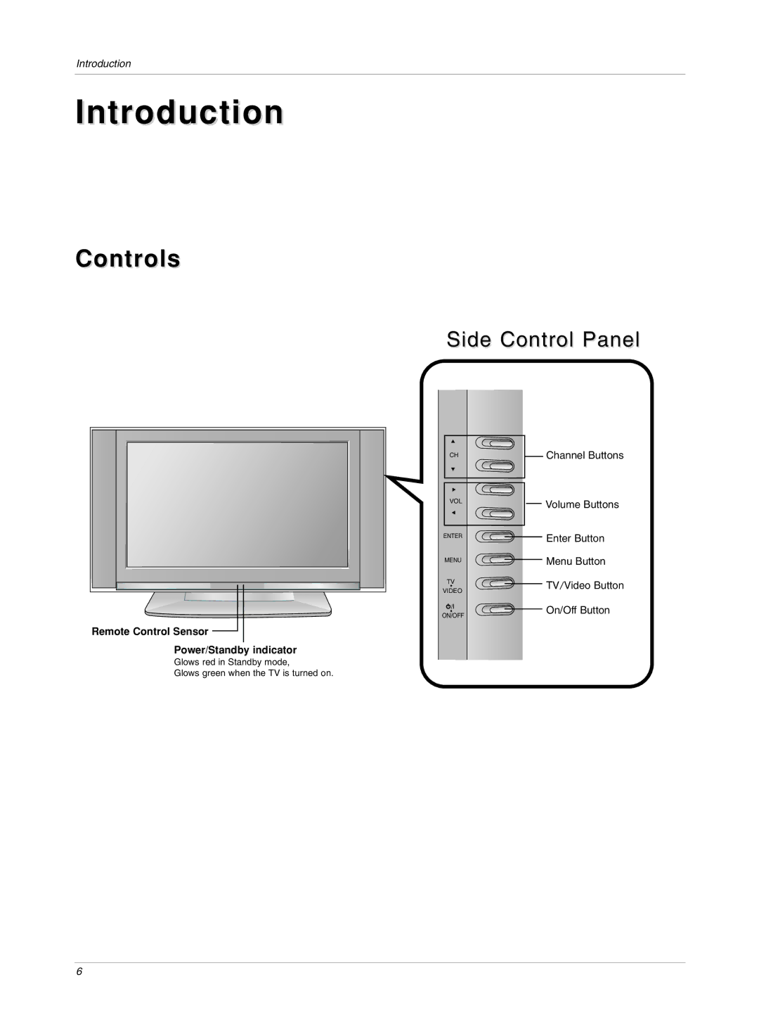 LG Electronics RU-17LZ50C owner manual Introduction, Controls, Power/Standby indicator 