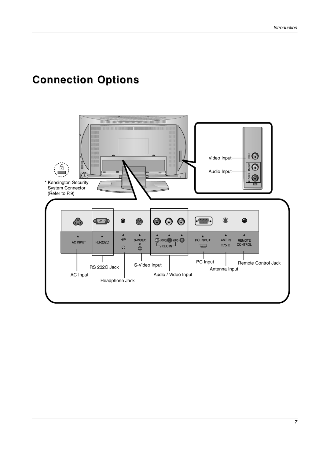 LG Electronics RU-17LZ50C owner manual Connection Options 