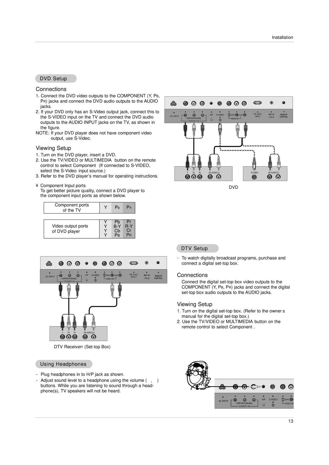 LG Electronics RU-20LA80C DVD Setup, DTV Setup, Using Headphones, Component Input ports, DTV Receiverr Set-top Box 