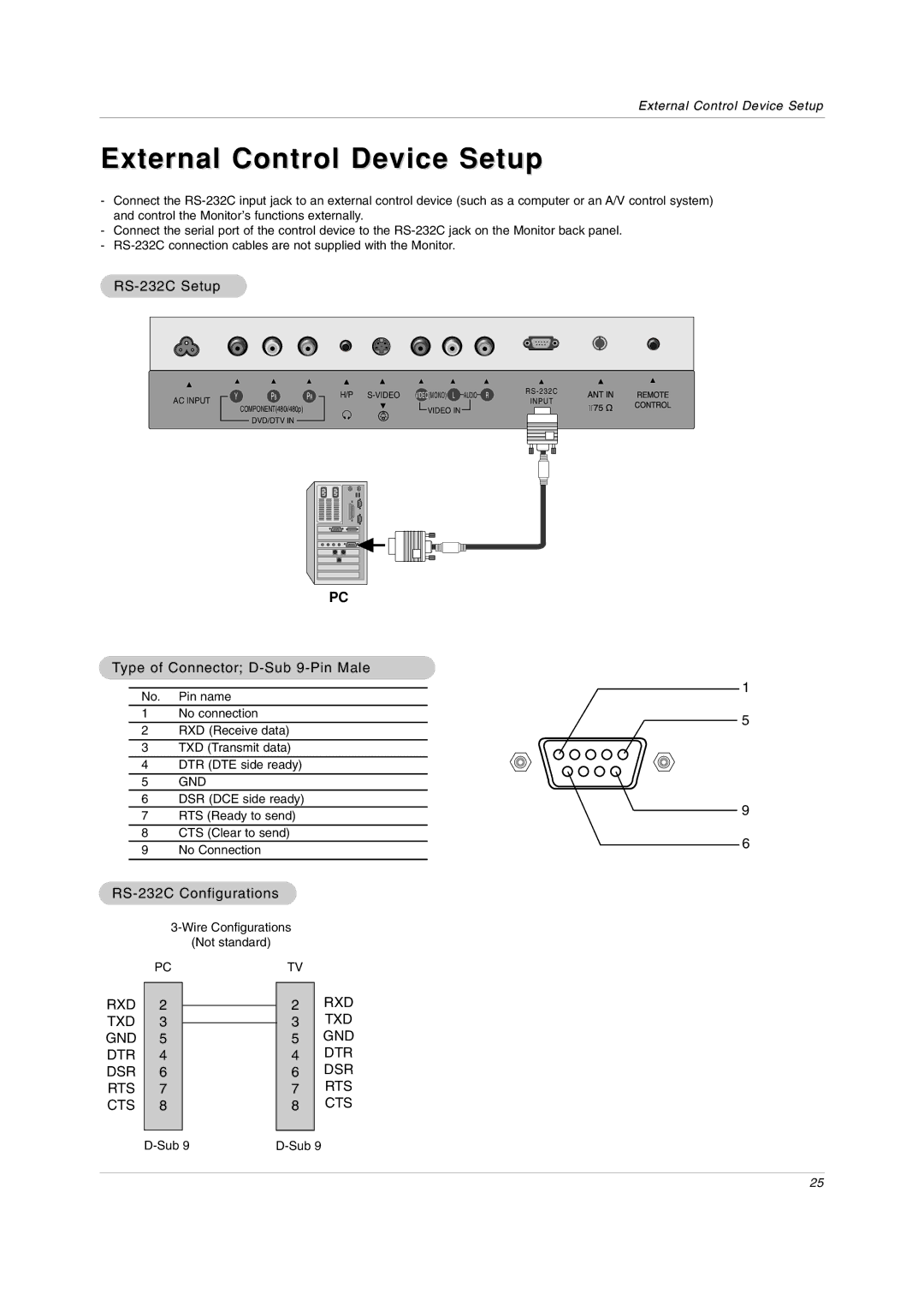 LG Electronics RU-20LA80C owner manual External Control Device Setup, RS-232C Setup, Type of Connector D-Sub 9-Pin Male 