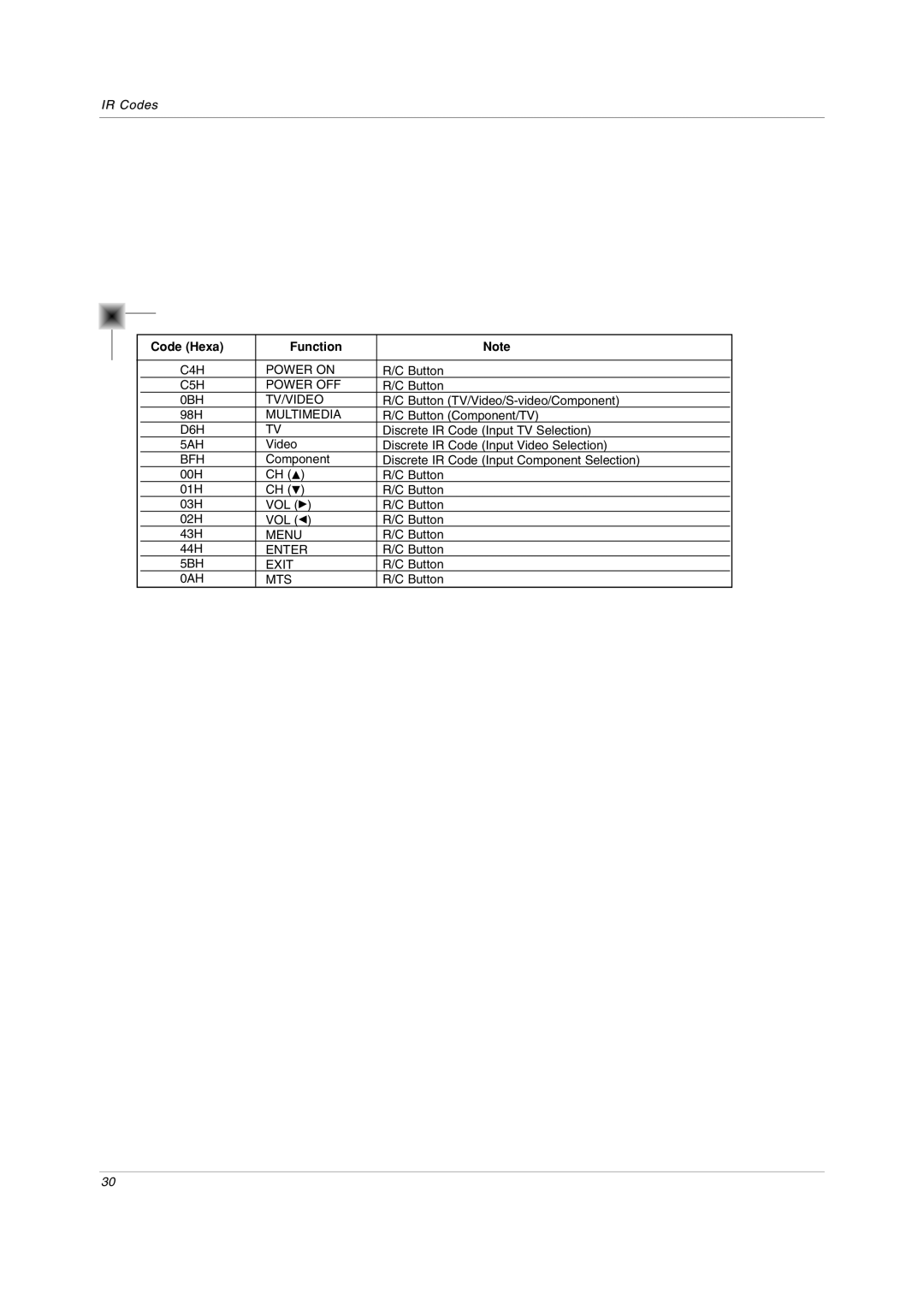 LG Electronics RU-20LA80C owner manual Code Hexa Function 