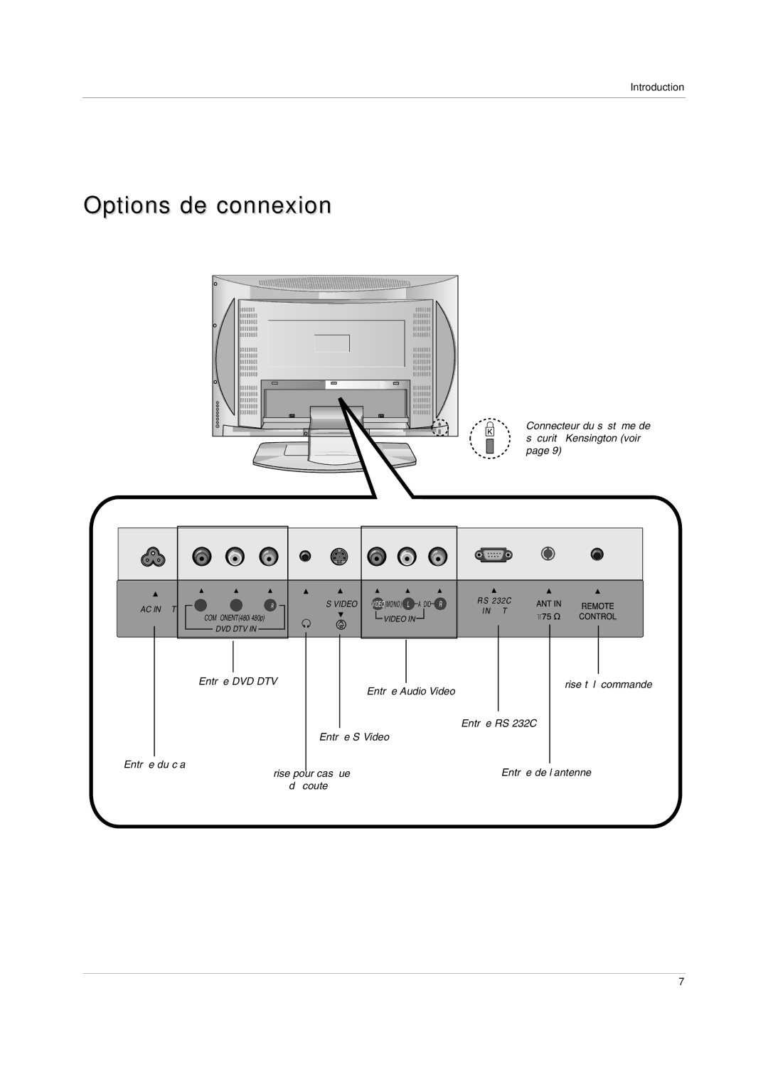 LG Electronics RU-20LA80C owner manual Options de connexion 