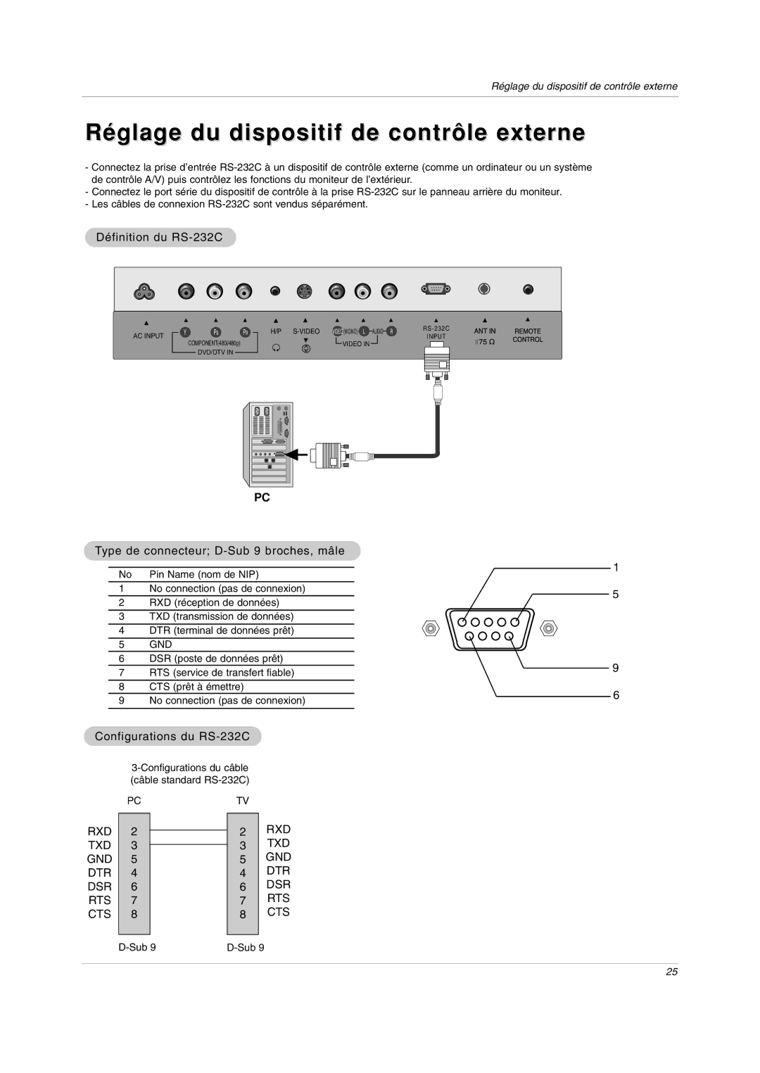 LG Electronics RU-20LA80C Réglage du dispositif de contrôle externe, Définition du RS-232C, Configurations du RS-232C 