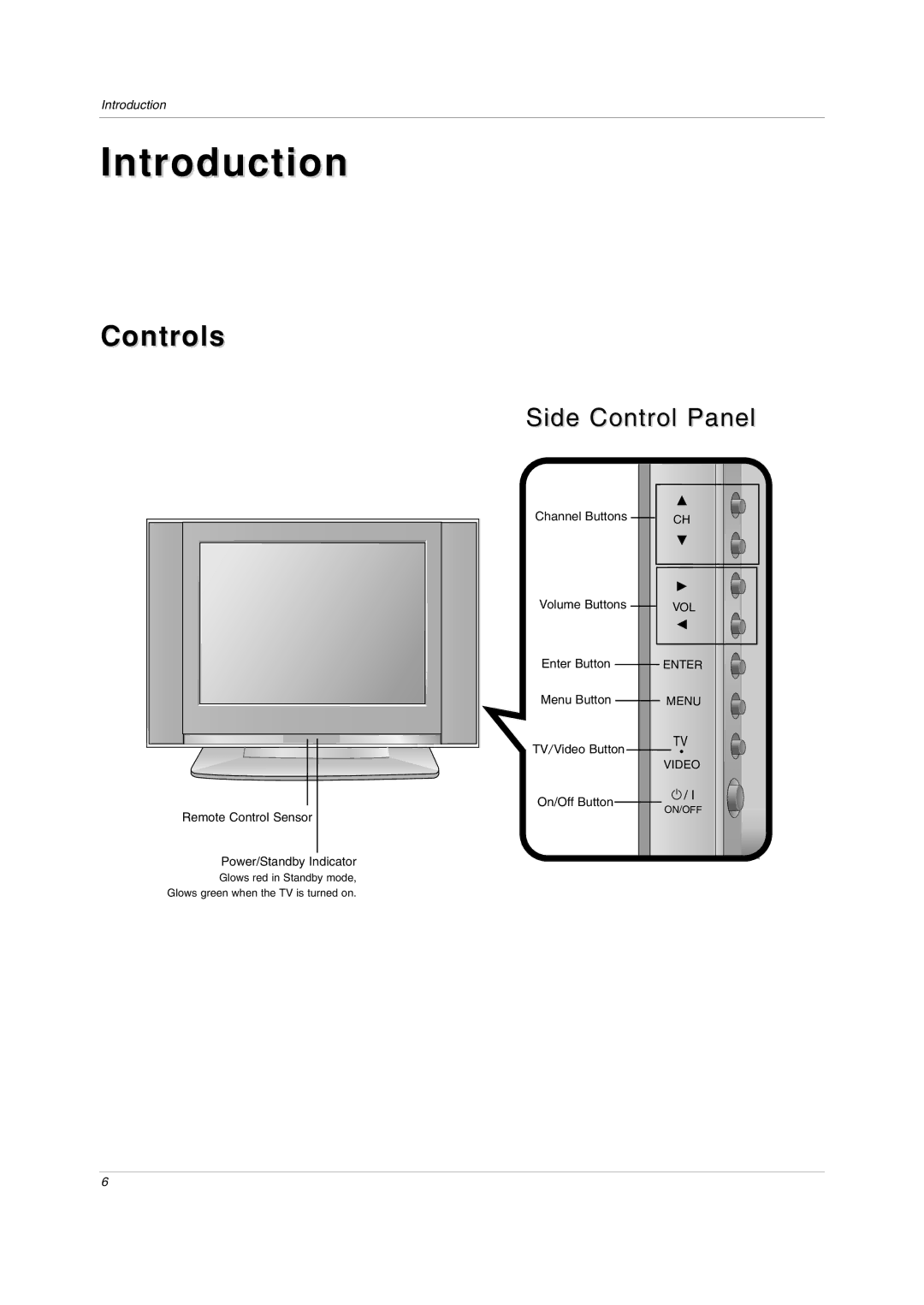 LG Electronics RU-20LA80C owner manual Introduction, Controls 