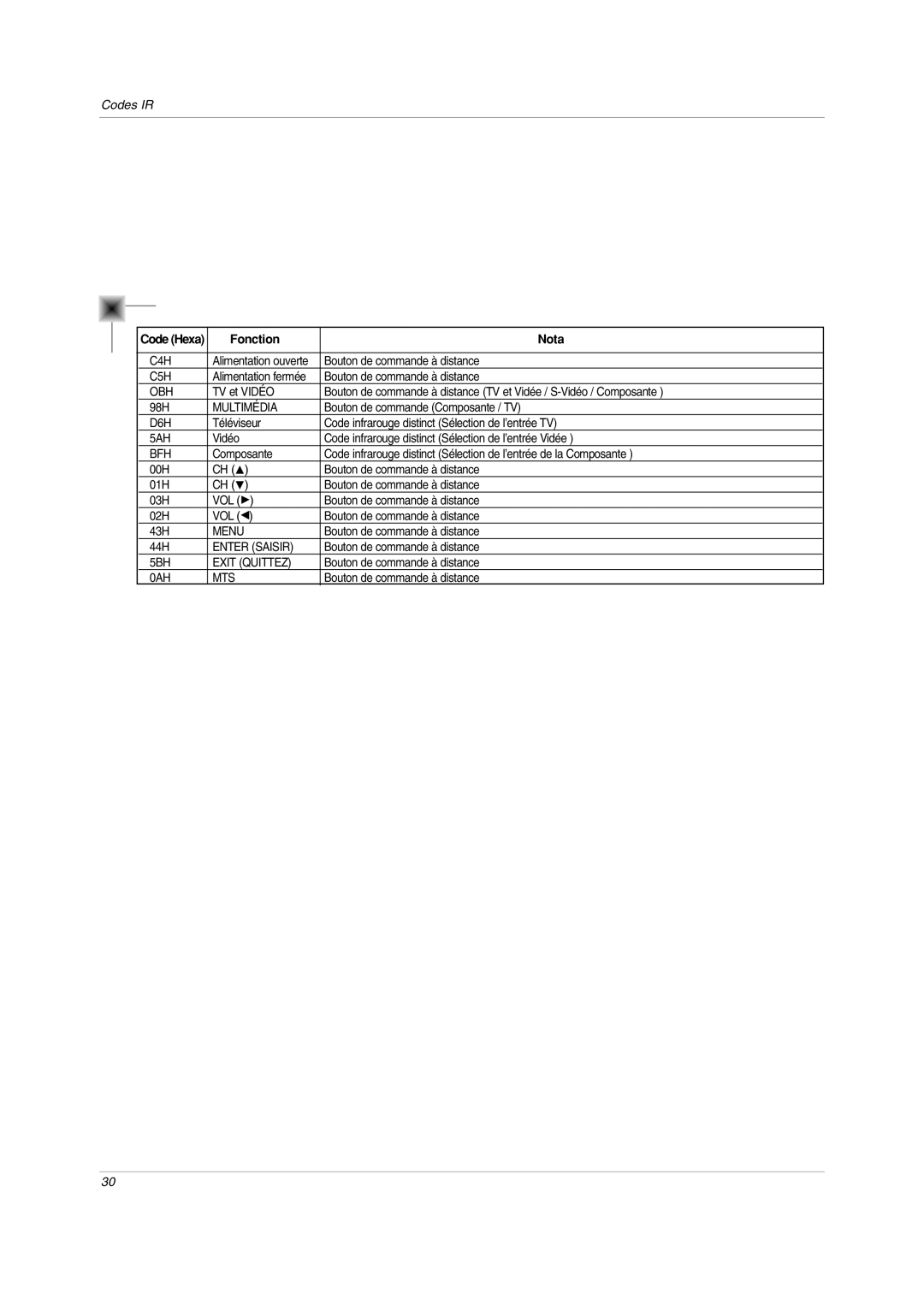 LG Electronics RU-20LA80C owner manual Fonction Nota 