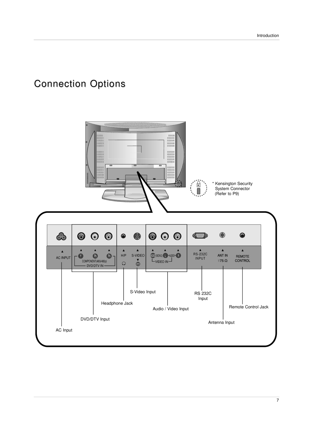 LG Electronics RU-20LA80C owner manual Connection Options 