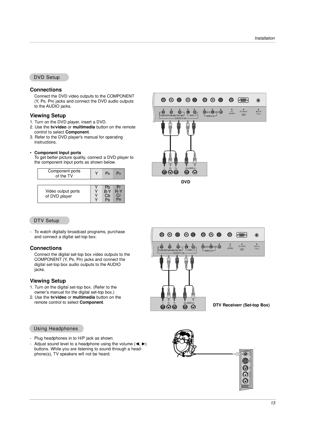 LG Electronics RU-17LZ20, RU-17LZ21, RU-17LZ22 owner manual DVD Setup, DTV Setup, Using Headphones, Component Input ports 