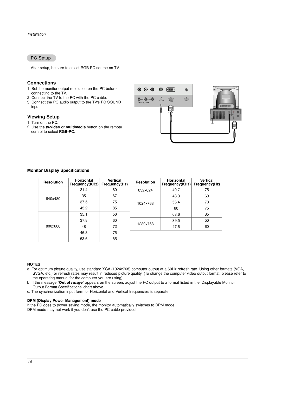 LG Electronics RU-23LZ20,RU-23LZ21, RU-23LZ22 PC Setup, Resolution Horizontal Vertical, DPM Display Power Management mode 