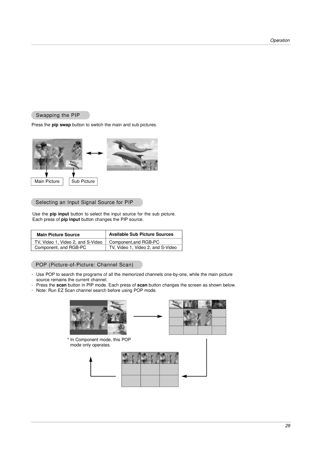 LG Electronics RU-17LZ20, RU-17LZ21, RU-17LZ22 owner manual Swapping the PIP, Selecting an Input Signal Source for PIP 