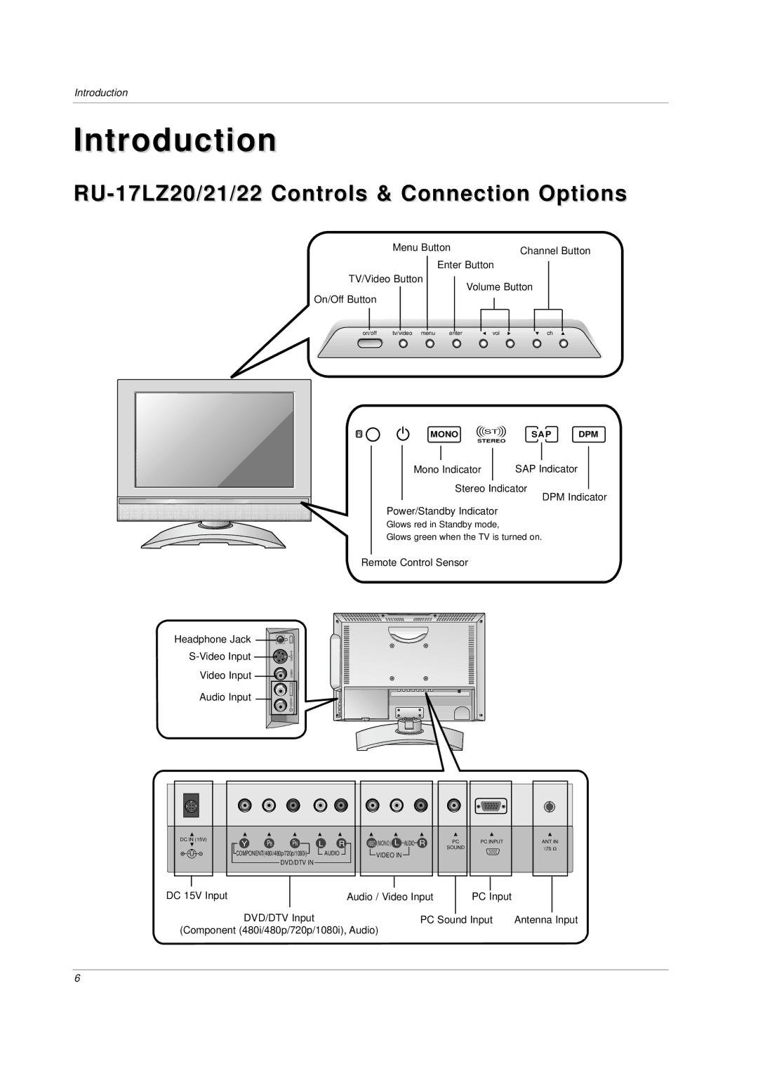 LG Electronics RU-23LZ20,RU-23LZ21, RU-23LZ22, RU-17LZ20, RU-17LZ21, RU-17LZ22 owner manual Introduction 