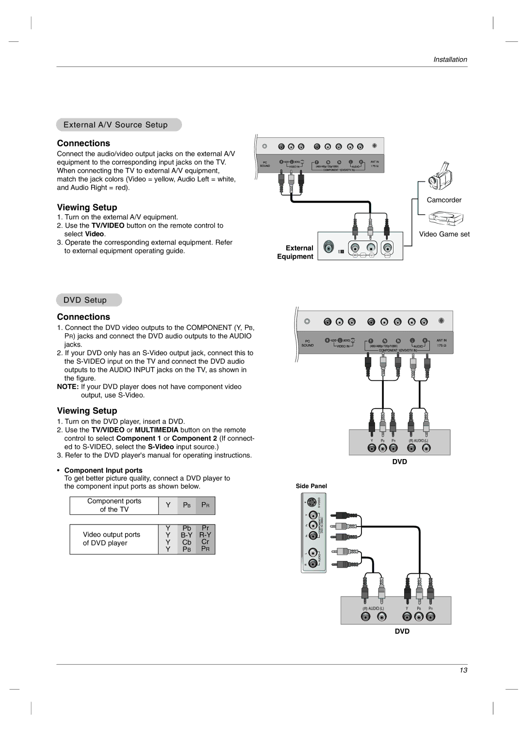 LG Electronics RU-23LZ50C owner manual External A/V Source Setup, DVD Setup, Component Input ports 