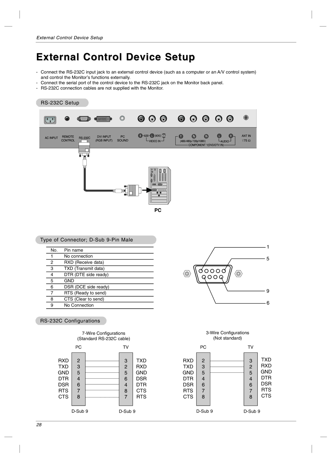 LG Electronics RU-23LZ50C owner manual External Control Device Setup, RS-232C Setup Type of Connector D-Sub 9-Pin Male 