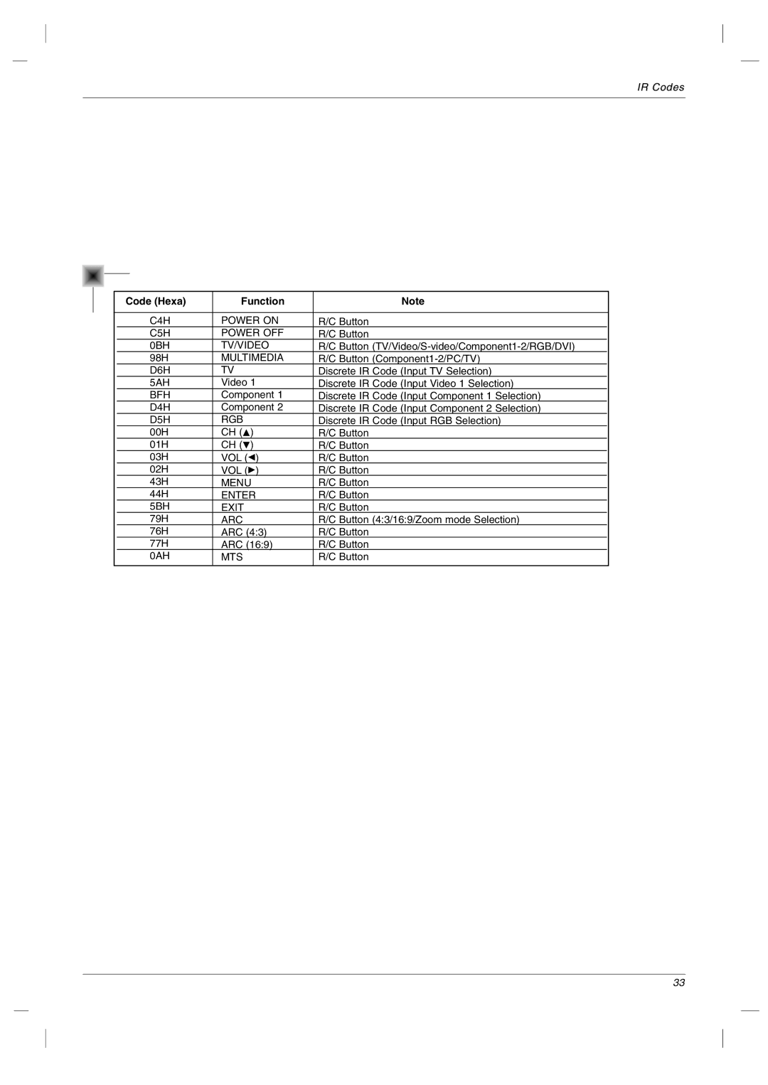 LG Electronics RU-23LZ50C owner manual Code Hexa Function 