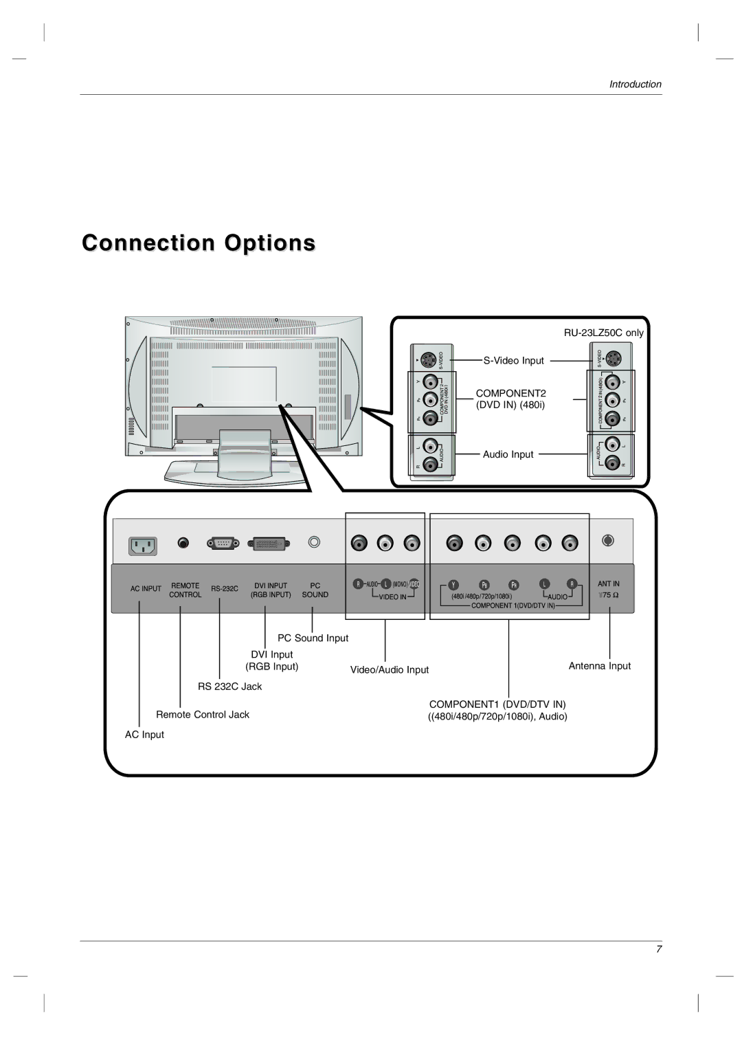 LG Electronics RU-23LZ50C owner manual Connection Options 