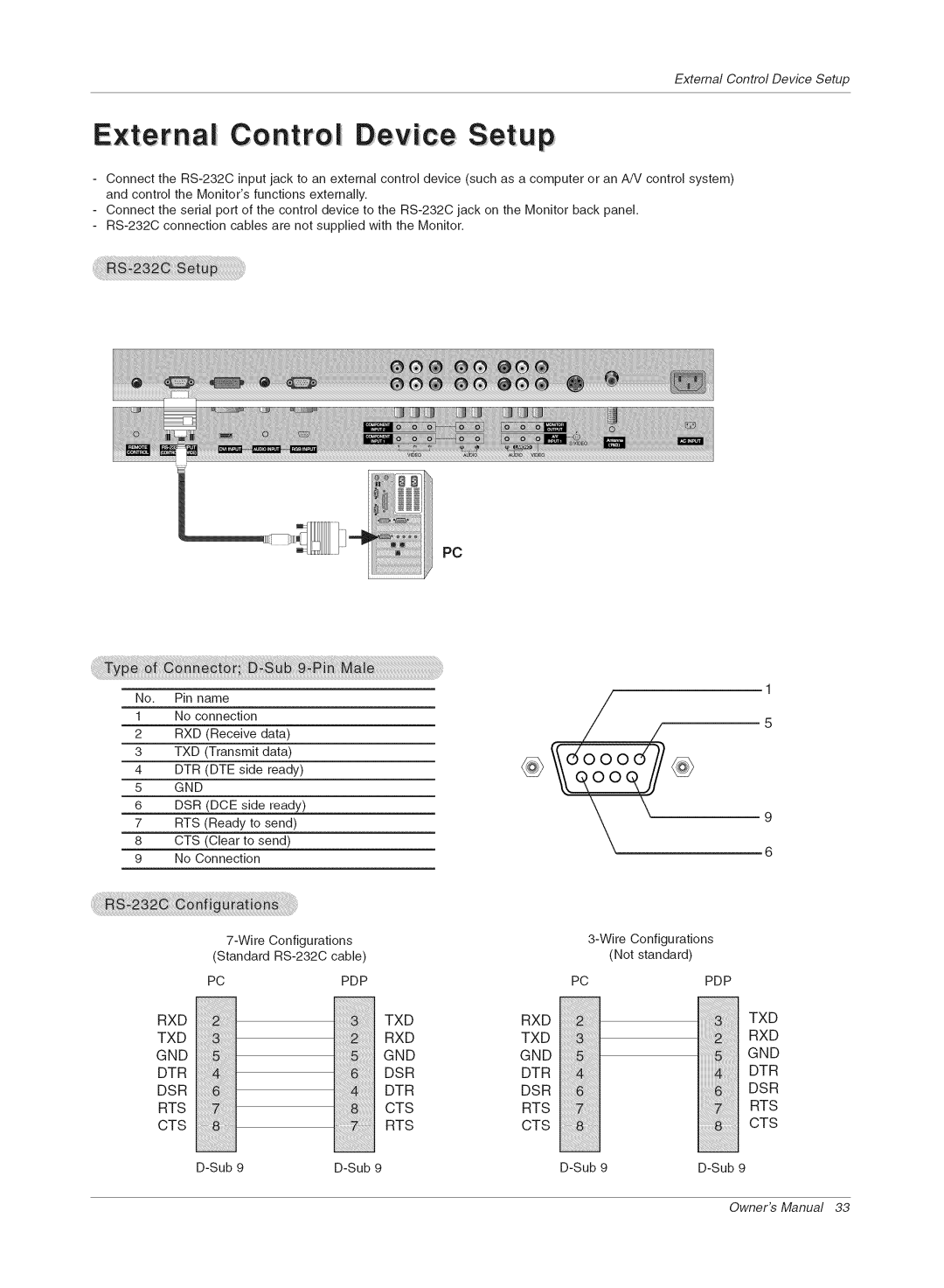 LG Electronics RU-42PX10C manual Control Device Setup, Gnd, Pcpdp 