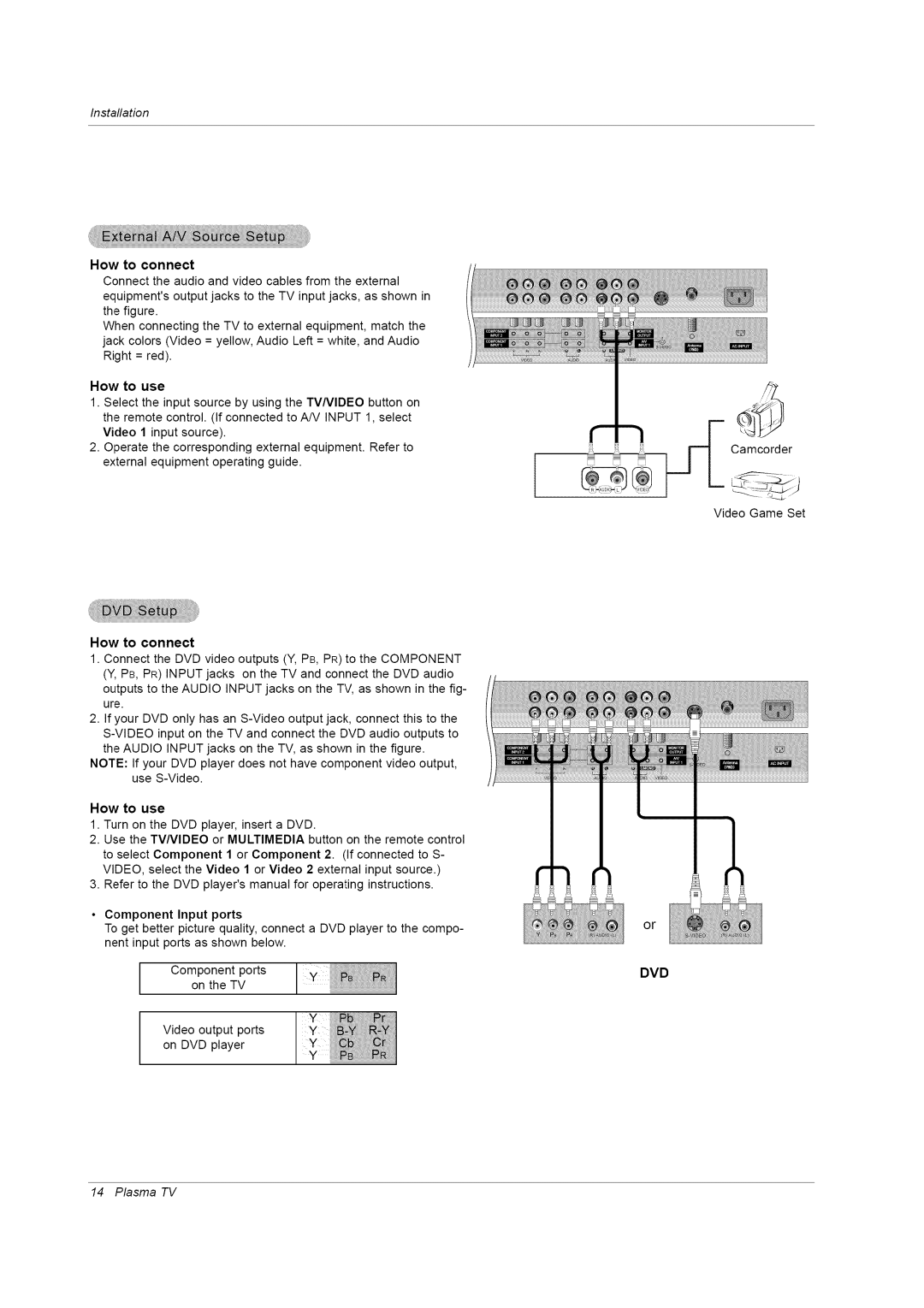 LG Electronics RU-42PZ61/71 manual How to connect, How to use, Component Input ports 