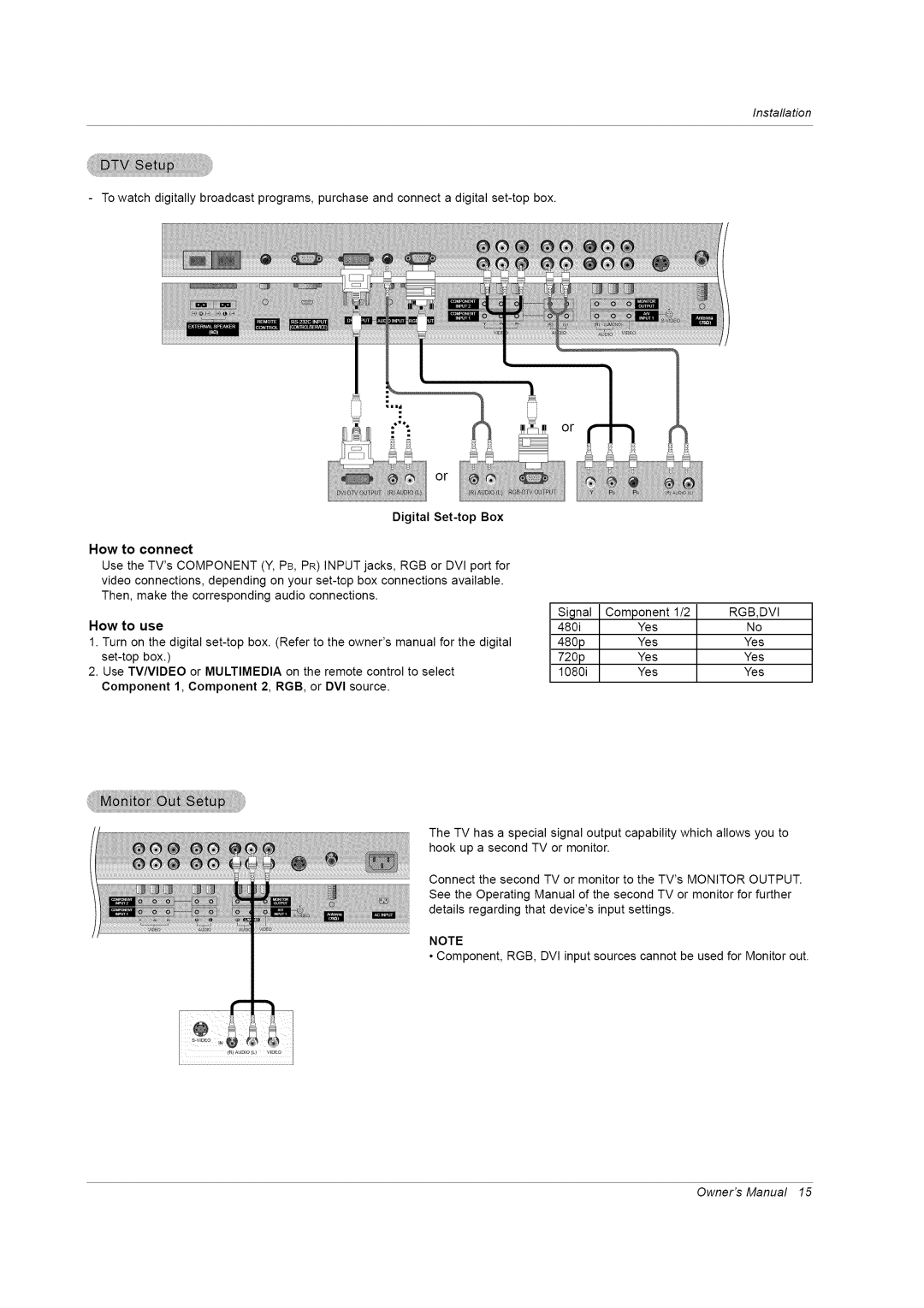 LG Electronics RU-42PZ61/71 manual Digital Set-topBox How to connect, Rgb,Dvi 