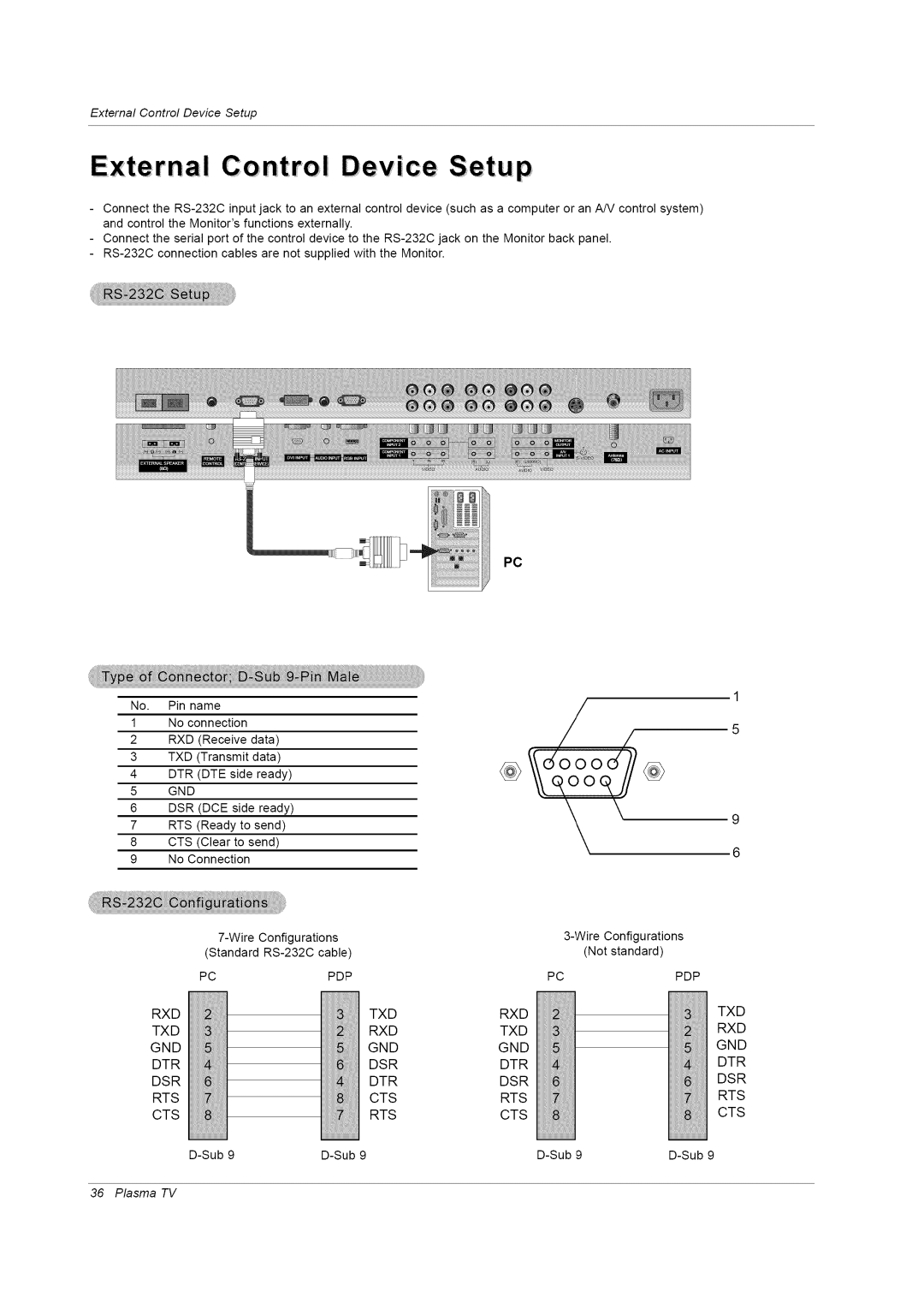 LG Electronics RU-42PZ61/71 manual Device Setup, Gnd, Pcpdp 