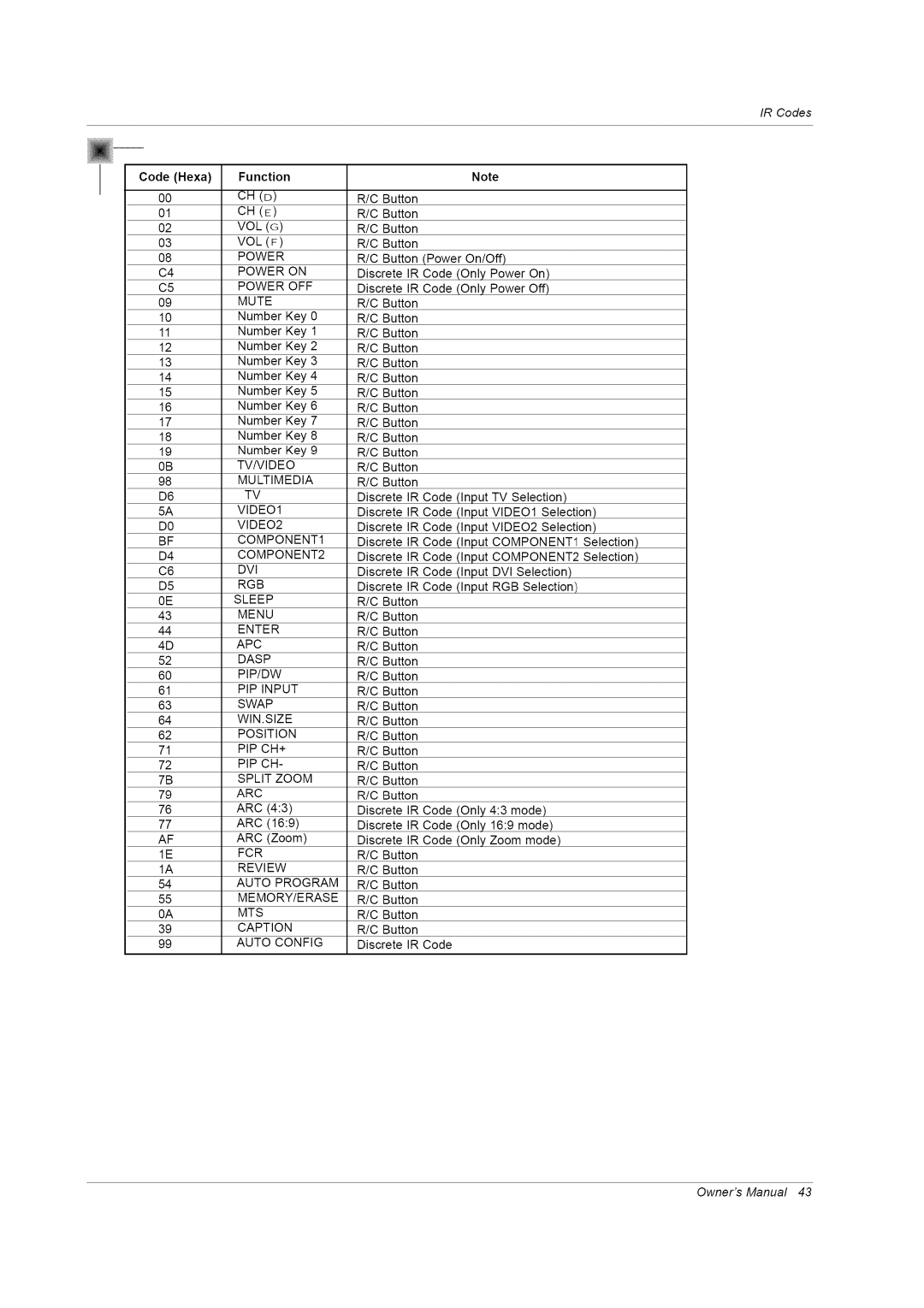 LG Electronics RU-42PZ61/71 manual Function, VOL G VOL F Power Power on Power OFF Mute 