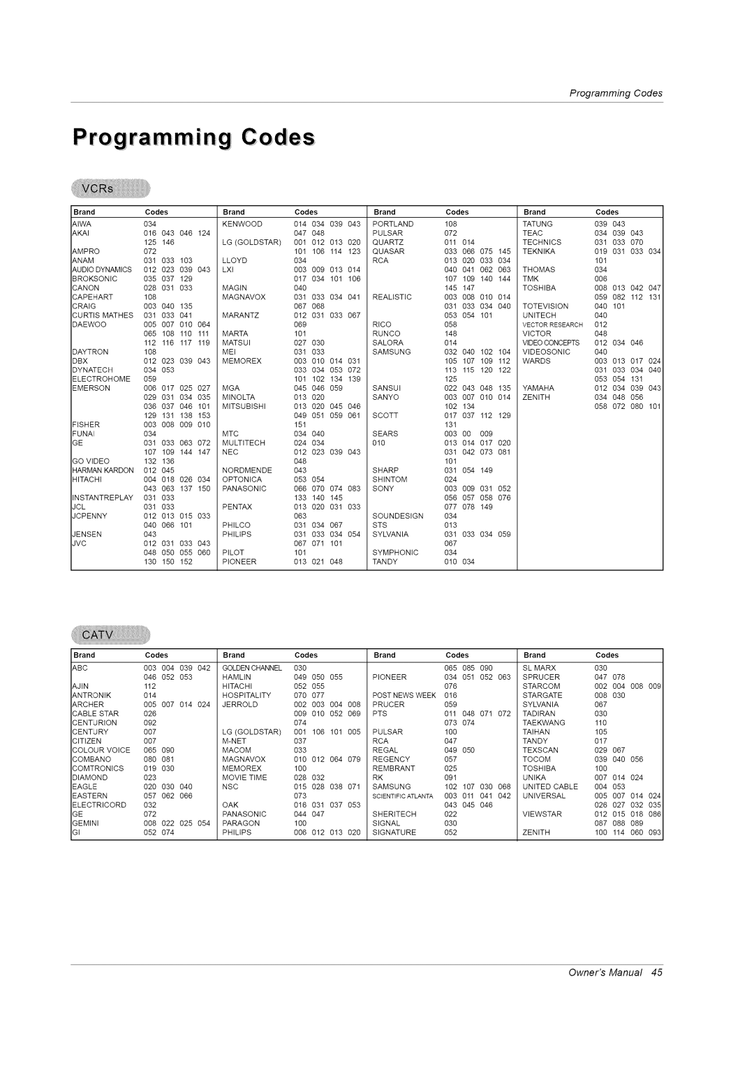 LG Electronics RU-42PZ61/71 manual Programming Codes, Brand 