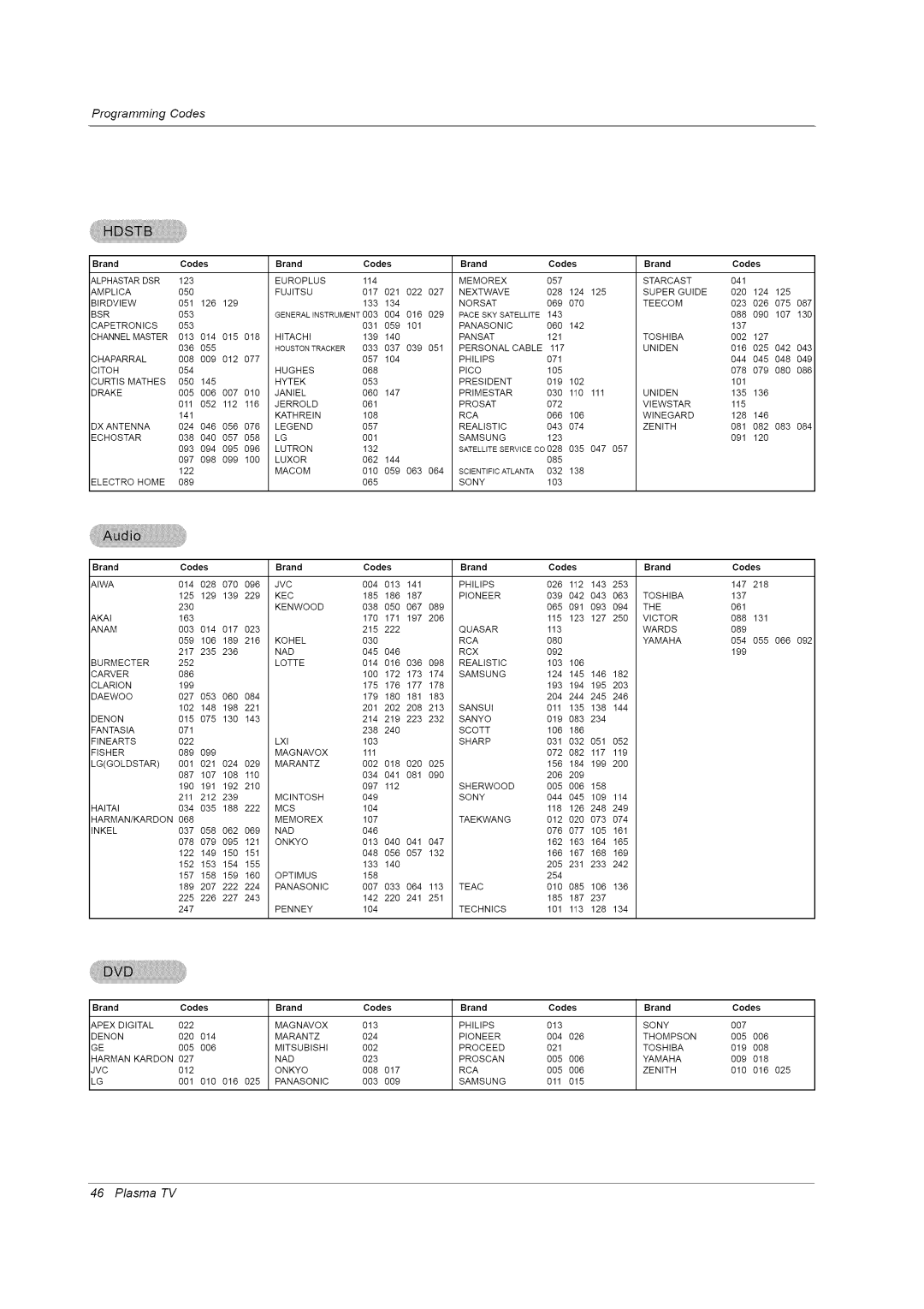 LG Electronics RU-42PZ61/71 manual Lphastar DSR 