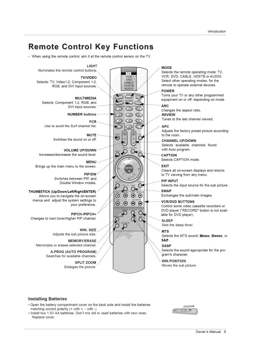 LG Electronics RU-42PZ61/71 manual Contro! Key, Apc 