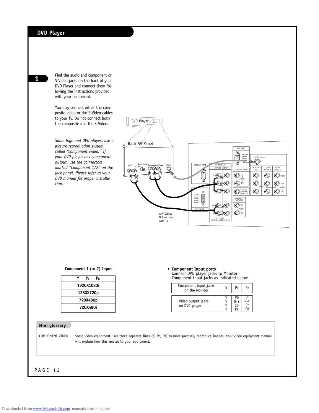 LG Electronics ru-44sz80l owner manual DVD Player, Back AV Panel, Pb Pr 