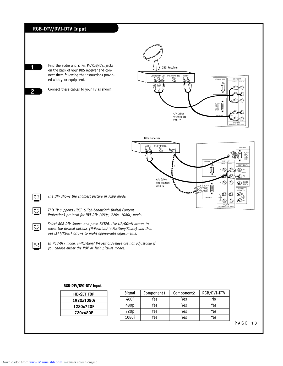 LG Electronics ru-44sz80l owner manual RGB-DTV/DVI-DTV Input 