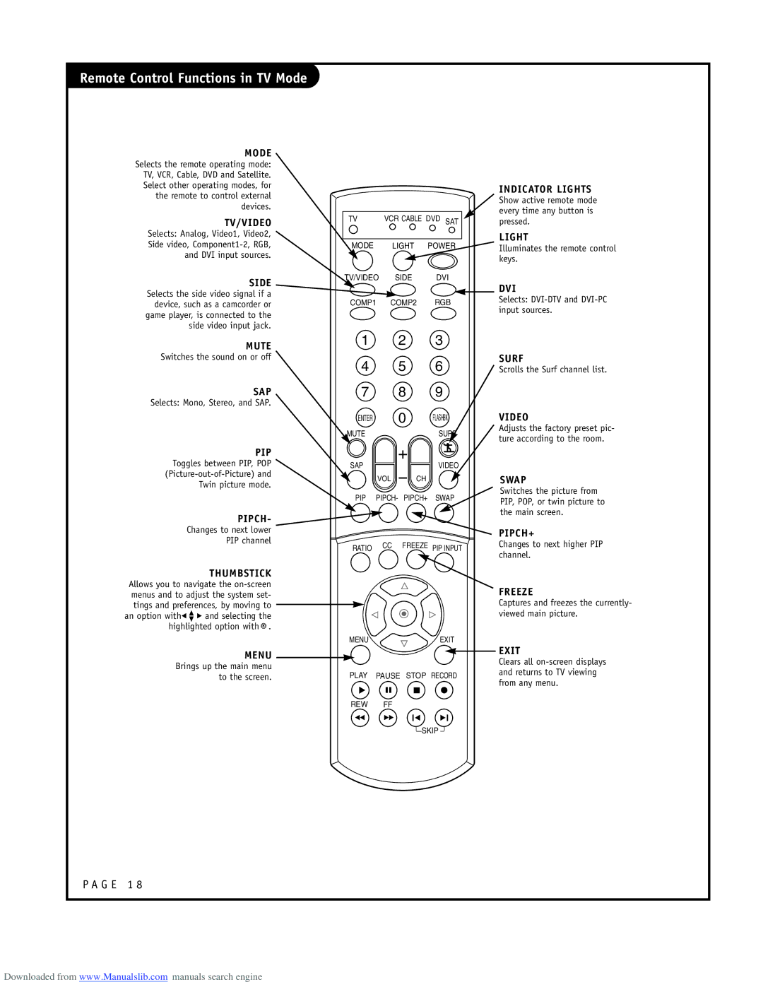 LG Electronics ru-44sz80l owner manual Remote Control Functions in TV Mode 