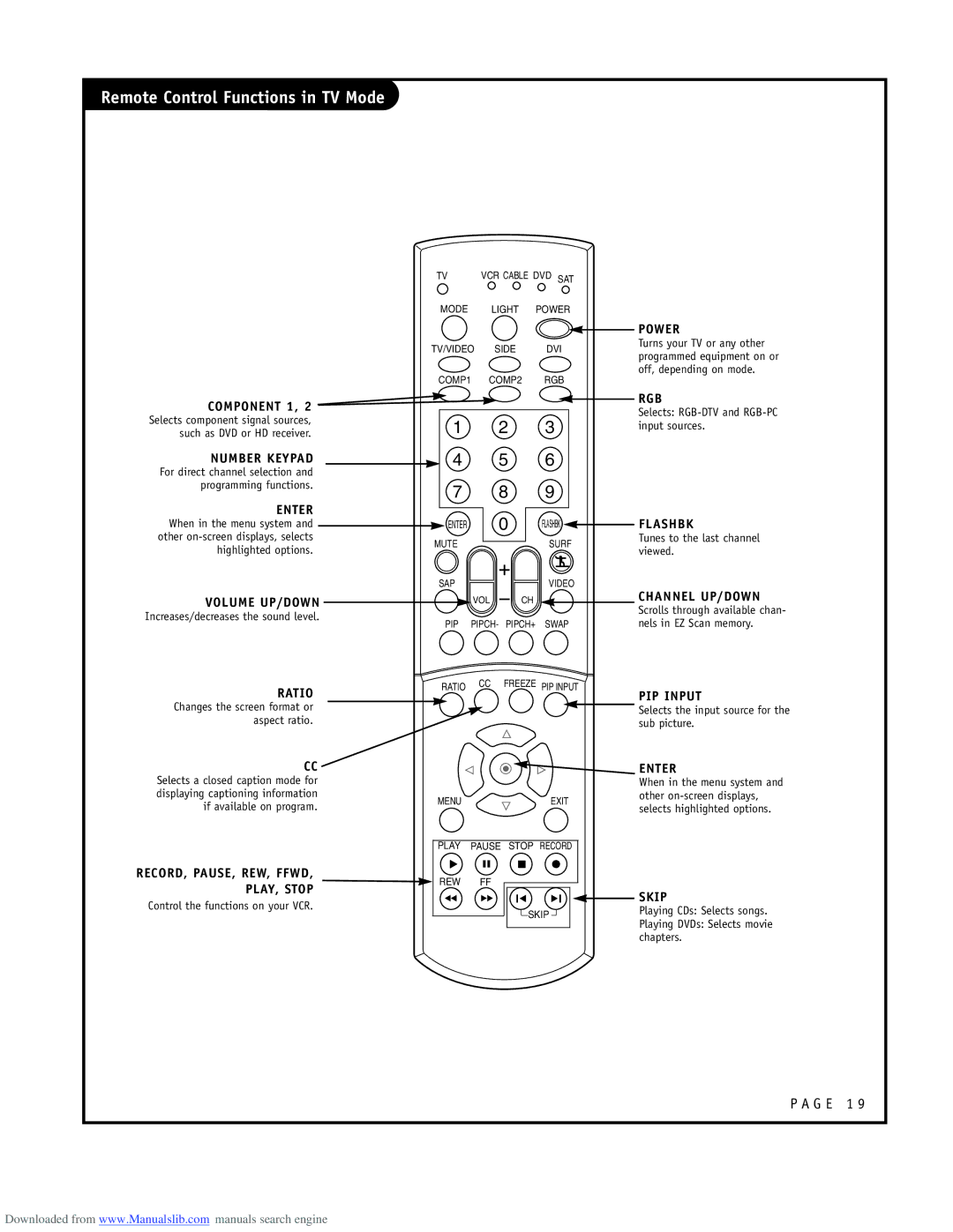 LG Electronics ru-44sz80l Component 1, Number Keypad, Enter, Volume UP/DOWN, Ratio, Power, Rgb, Flashbk, Channel UP/DOWN 