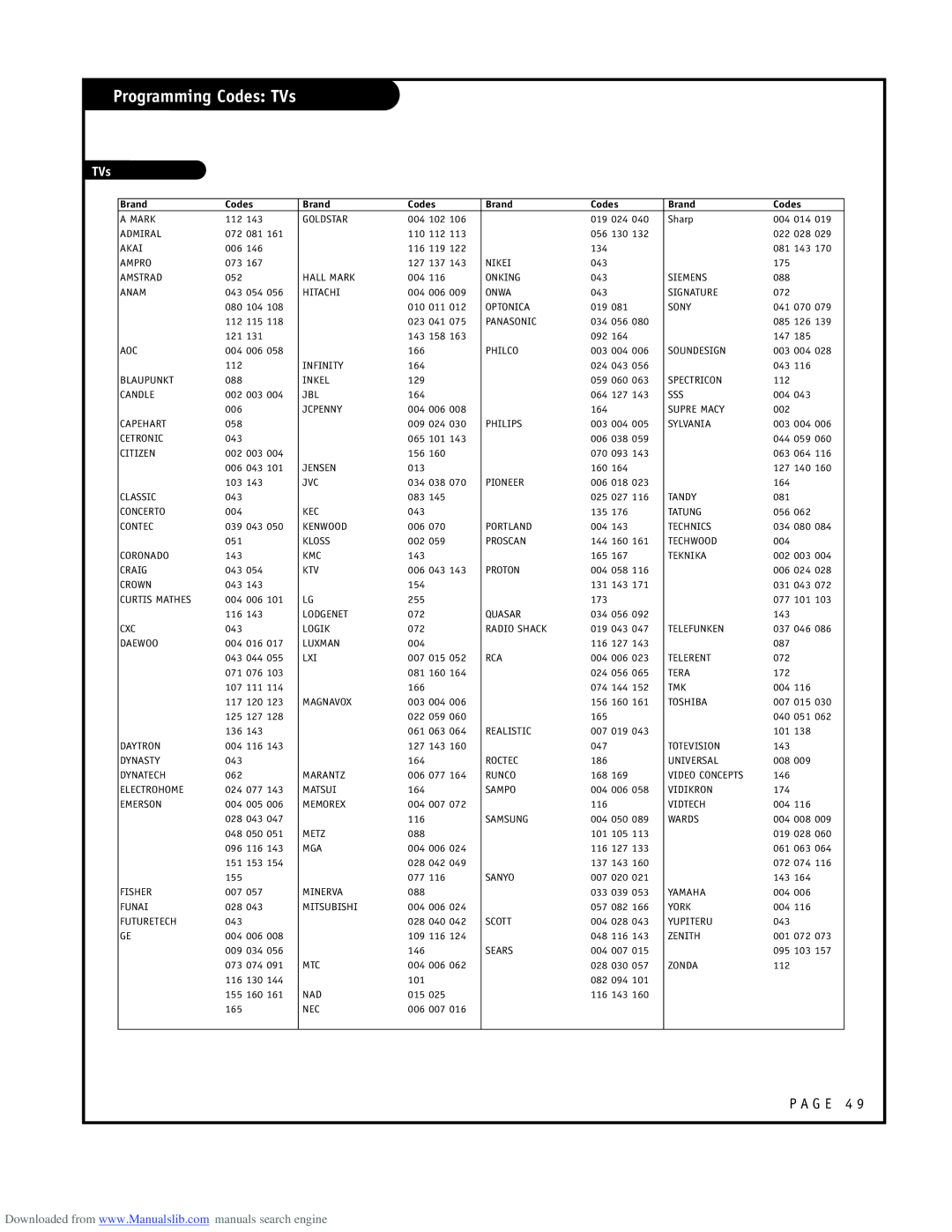 LG Electronics ru-44sz80l owner manual Programming Codes TVs 