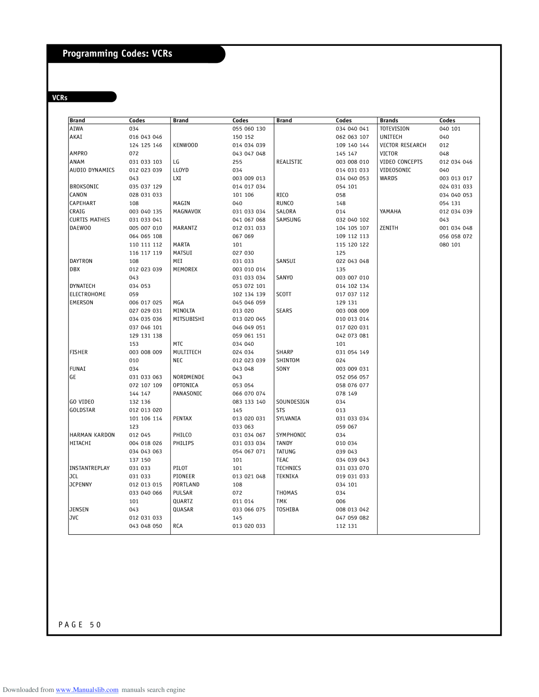 LG Electronics ru-44sz80l owner manual Programming Codes VCRs 