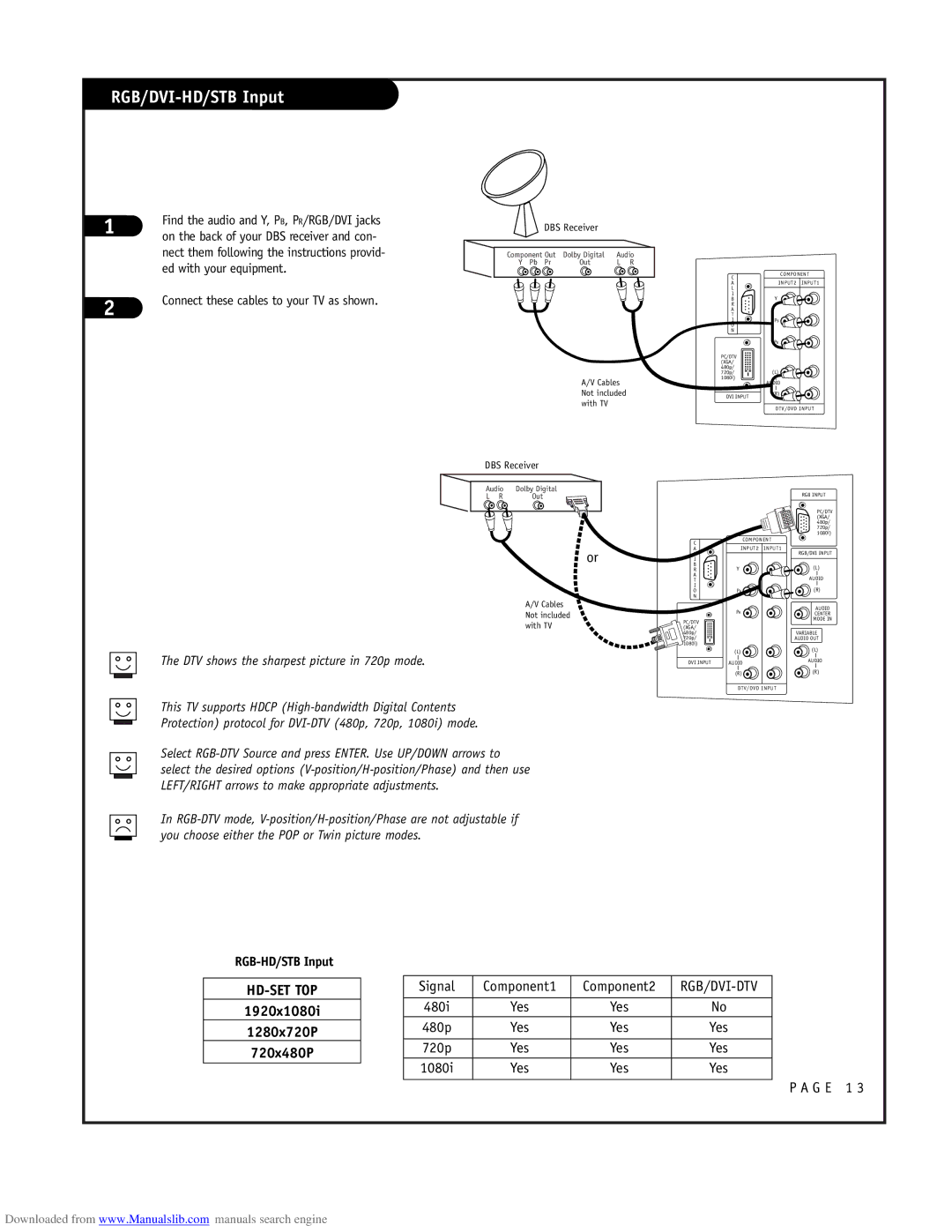 LG Electronics RU-48SZ40 owner manual RGB/DVI-HD/STB Input 